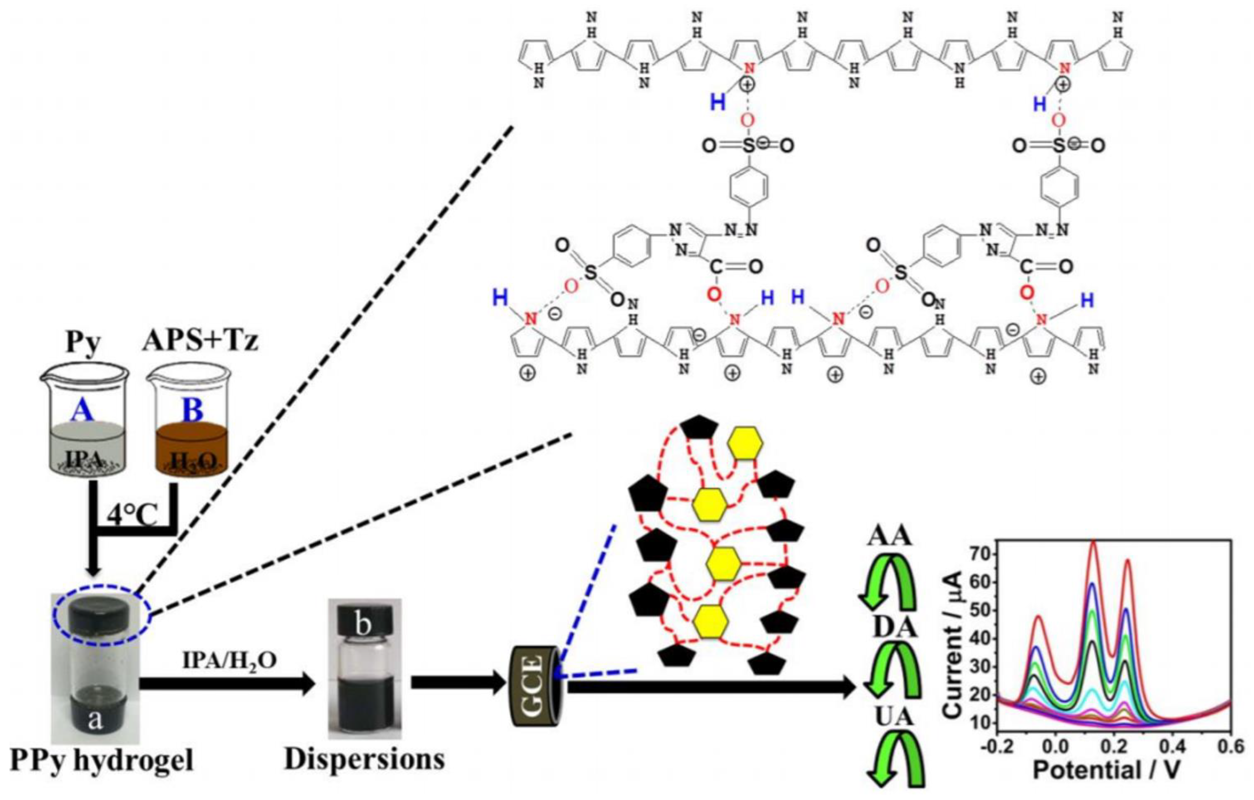 Chemosensors 09 00282 g006