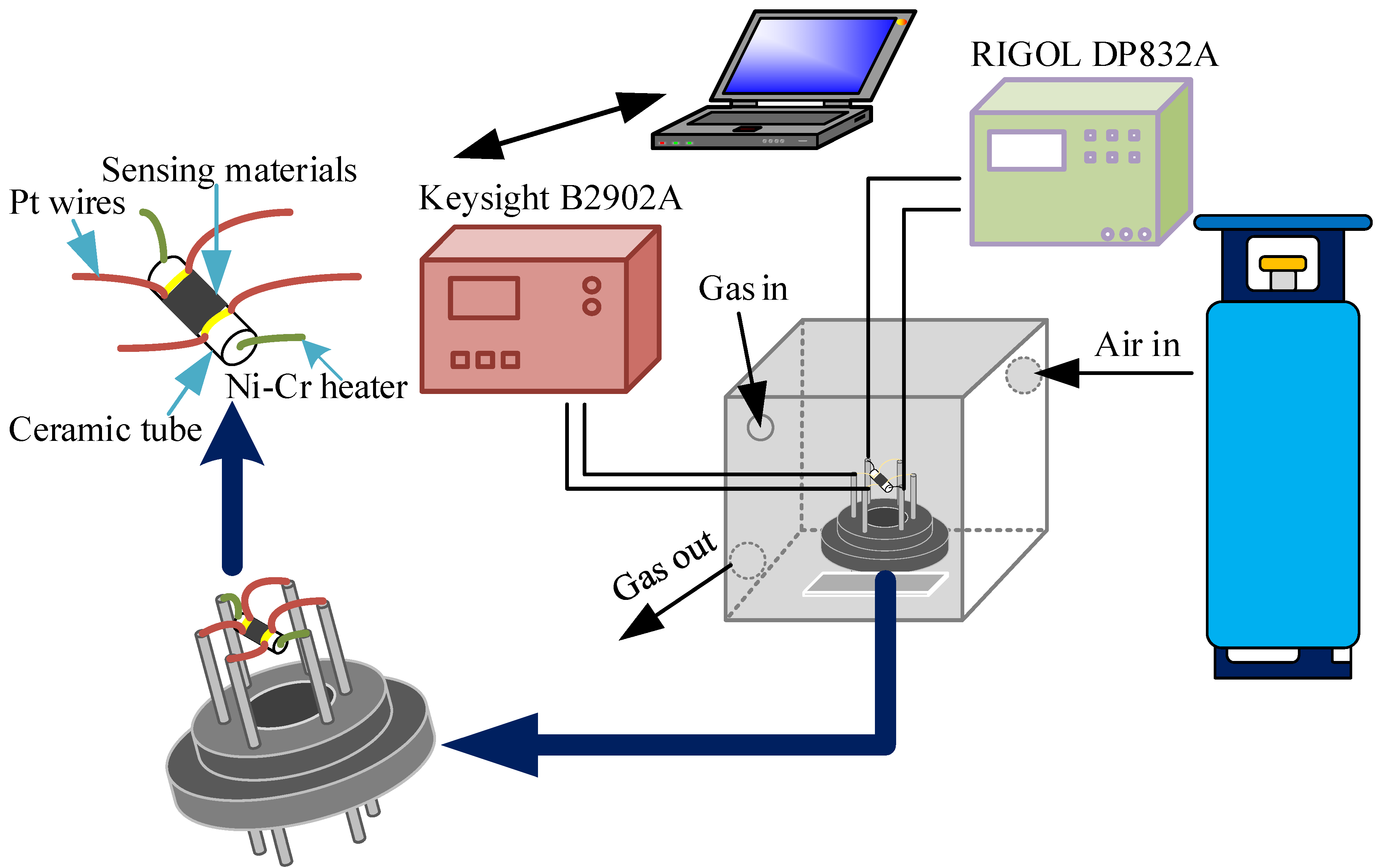 Chemosensors 09 00284 g002 550