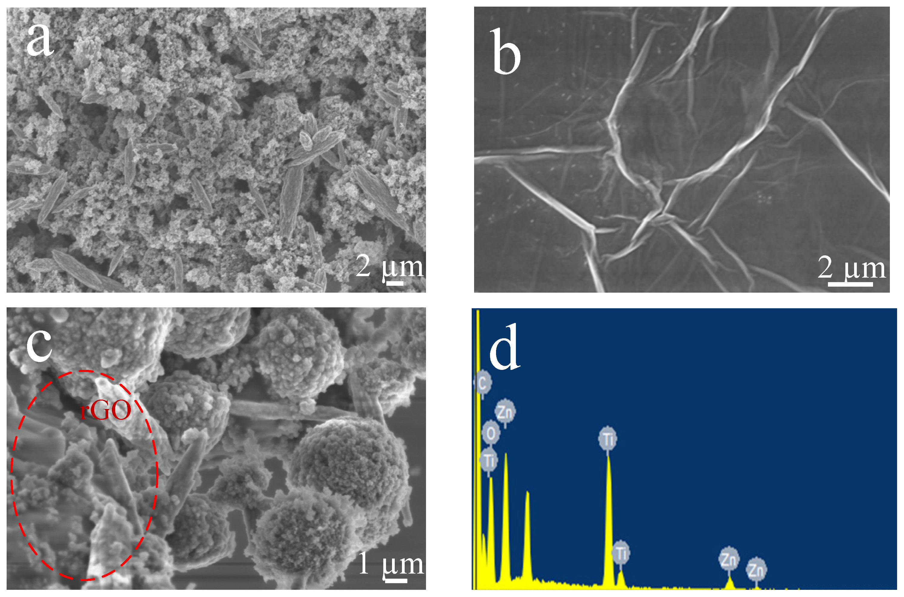 Chemosensors 09 00284 g003 550