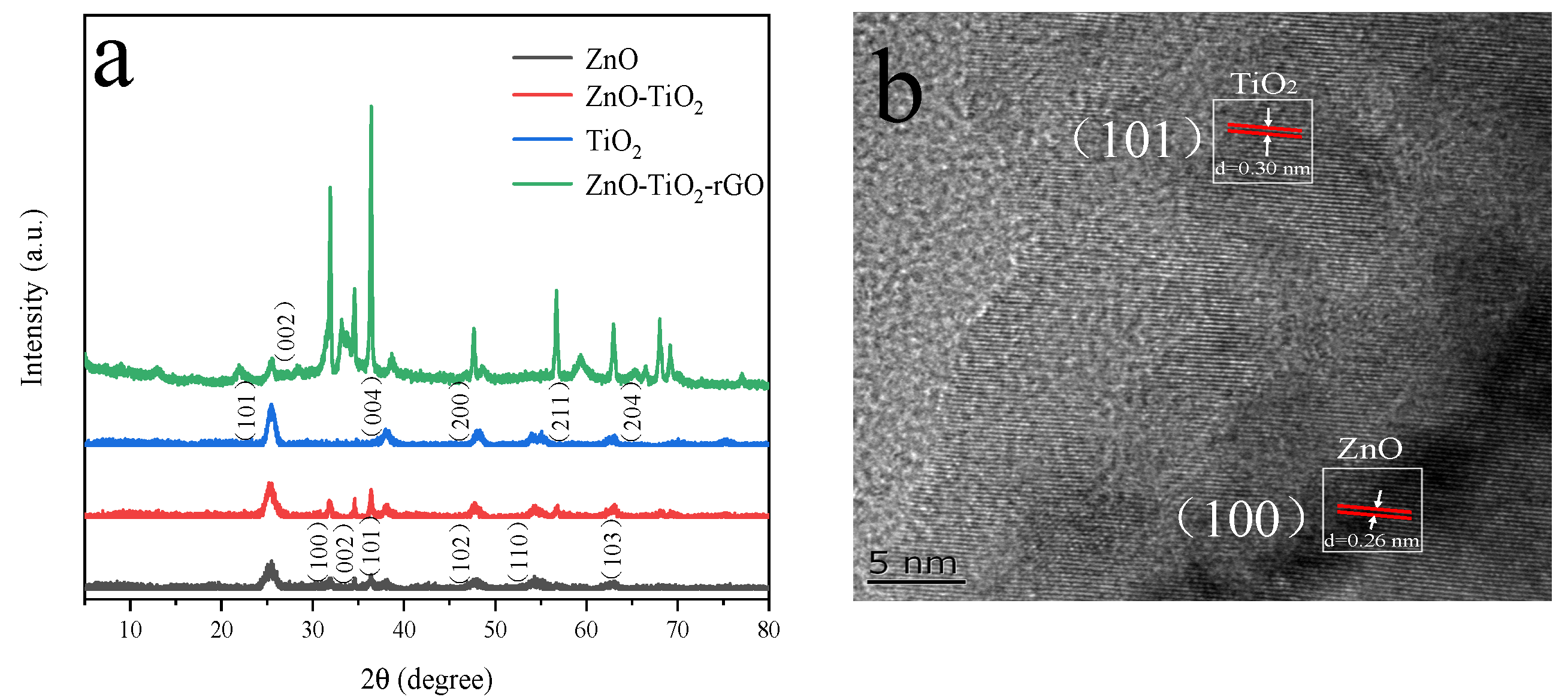 Chemosensors 09 00284 g005 550