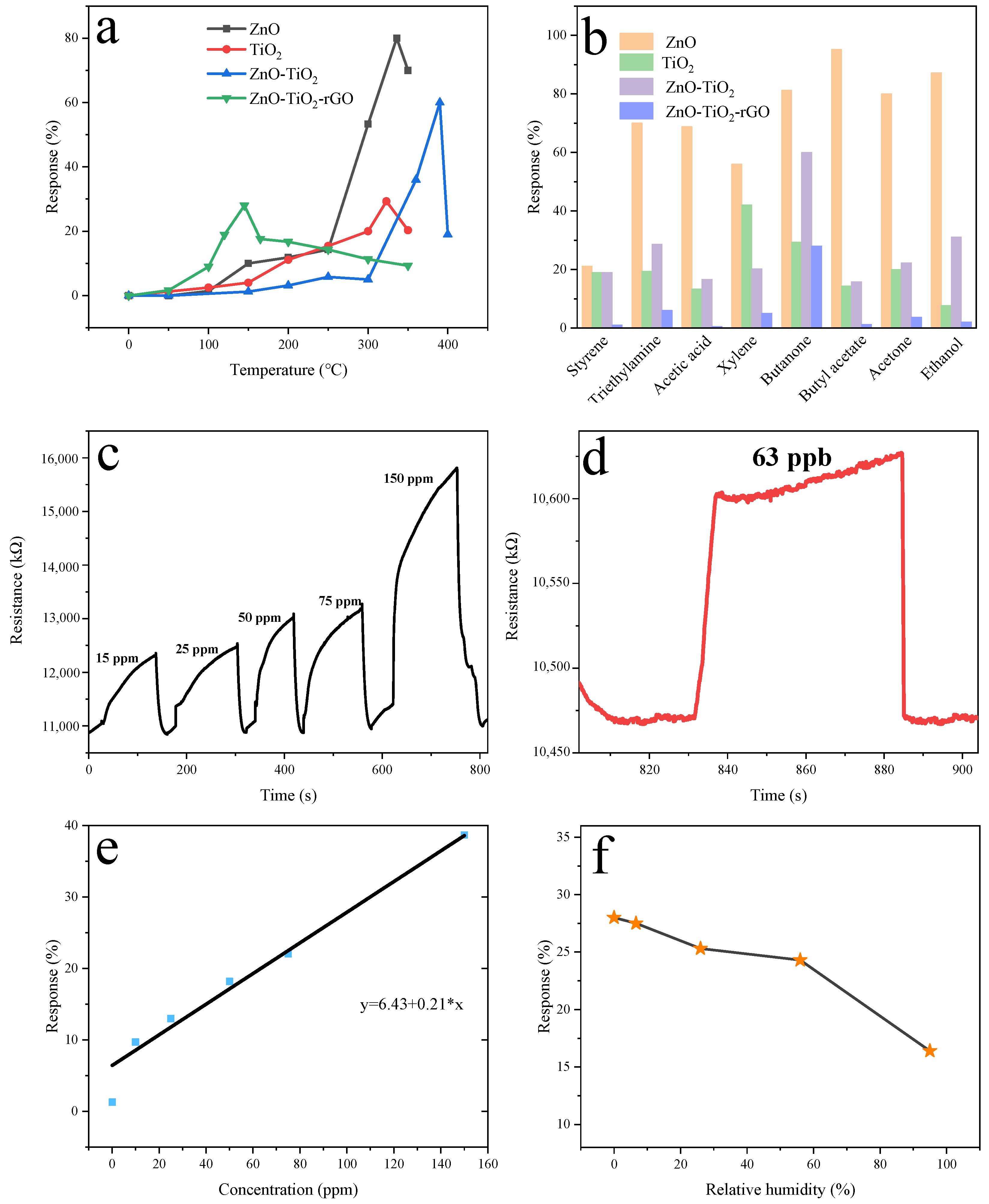 Chemosensors 09 00284 g008 550