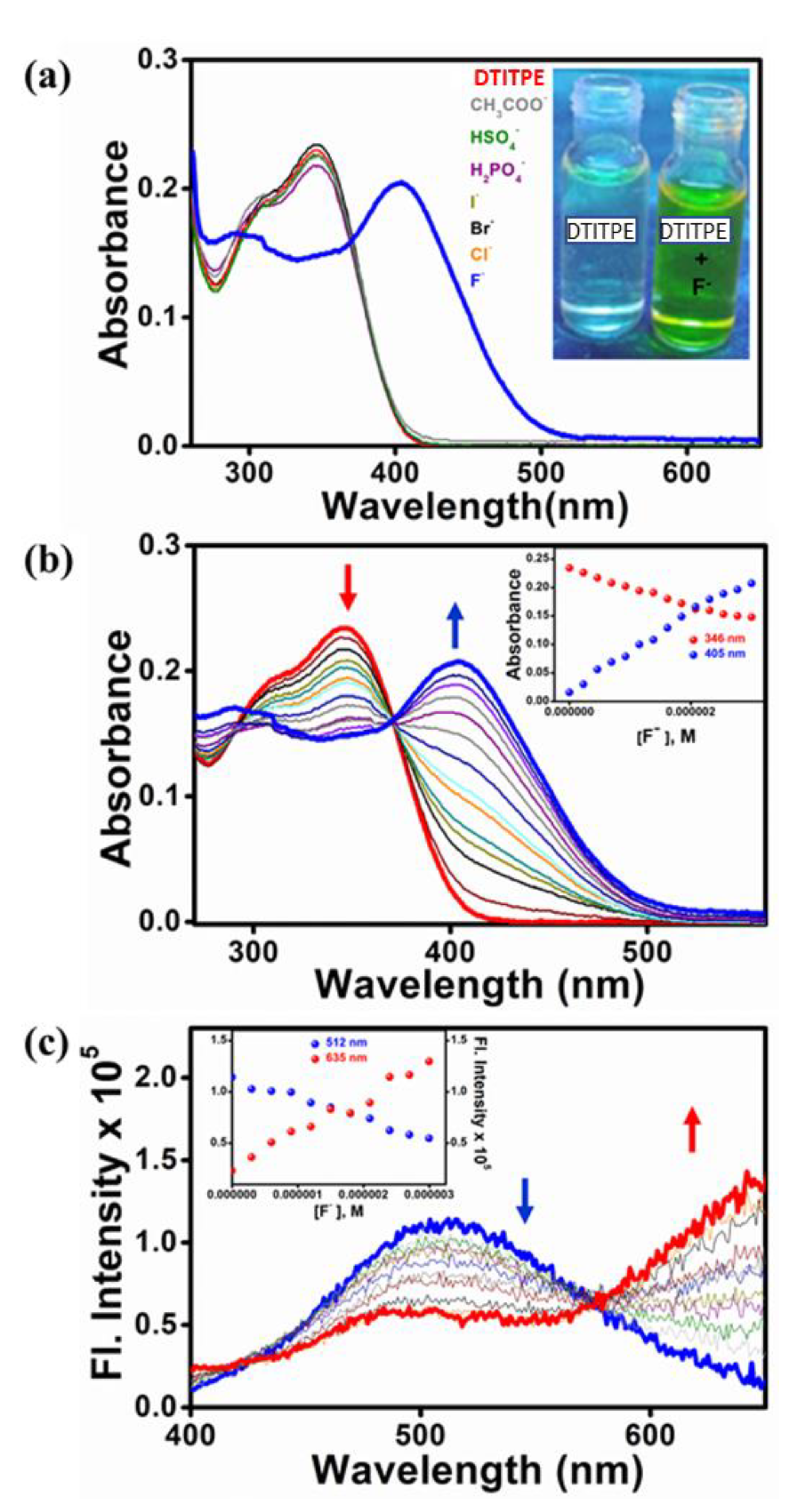 Chemosensors 09 00285 g003