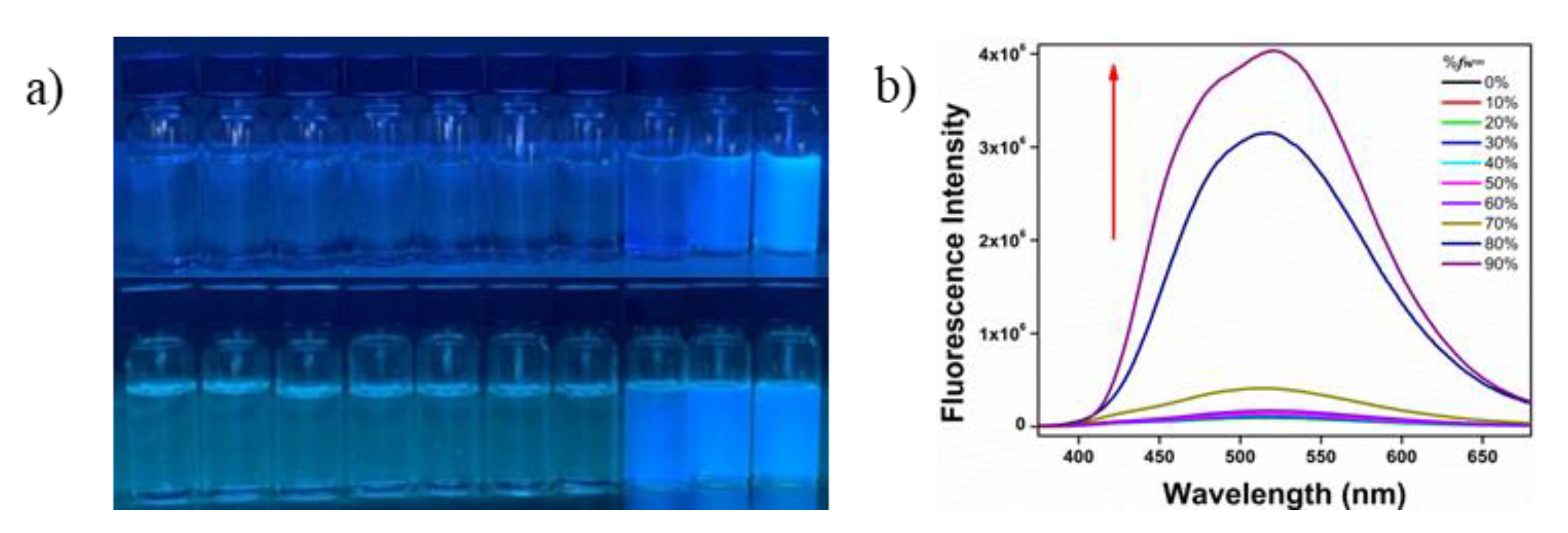 Chemosensors 09 00285 g004