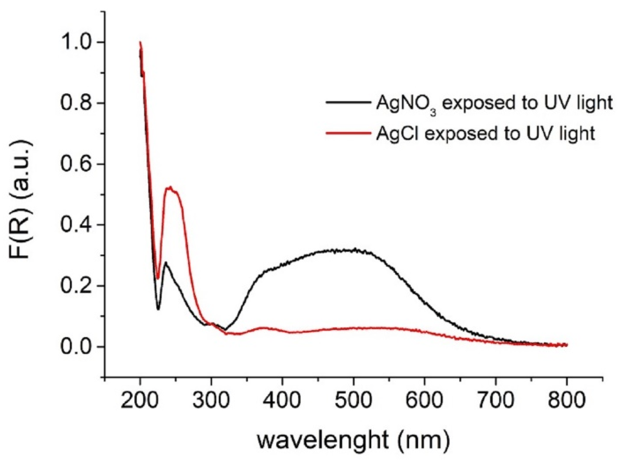 Chemosensors 09 00286 g002 Chemosensors 09 00286 g002