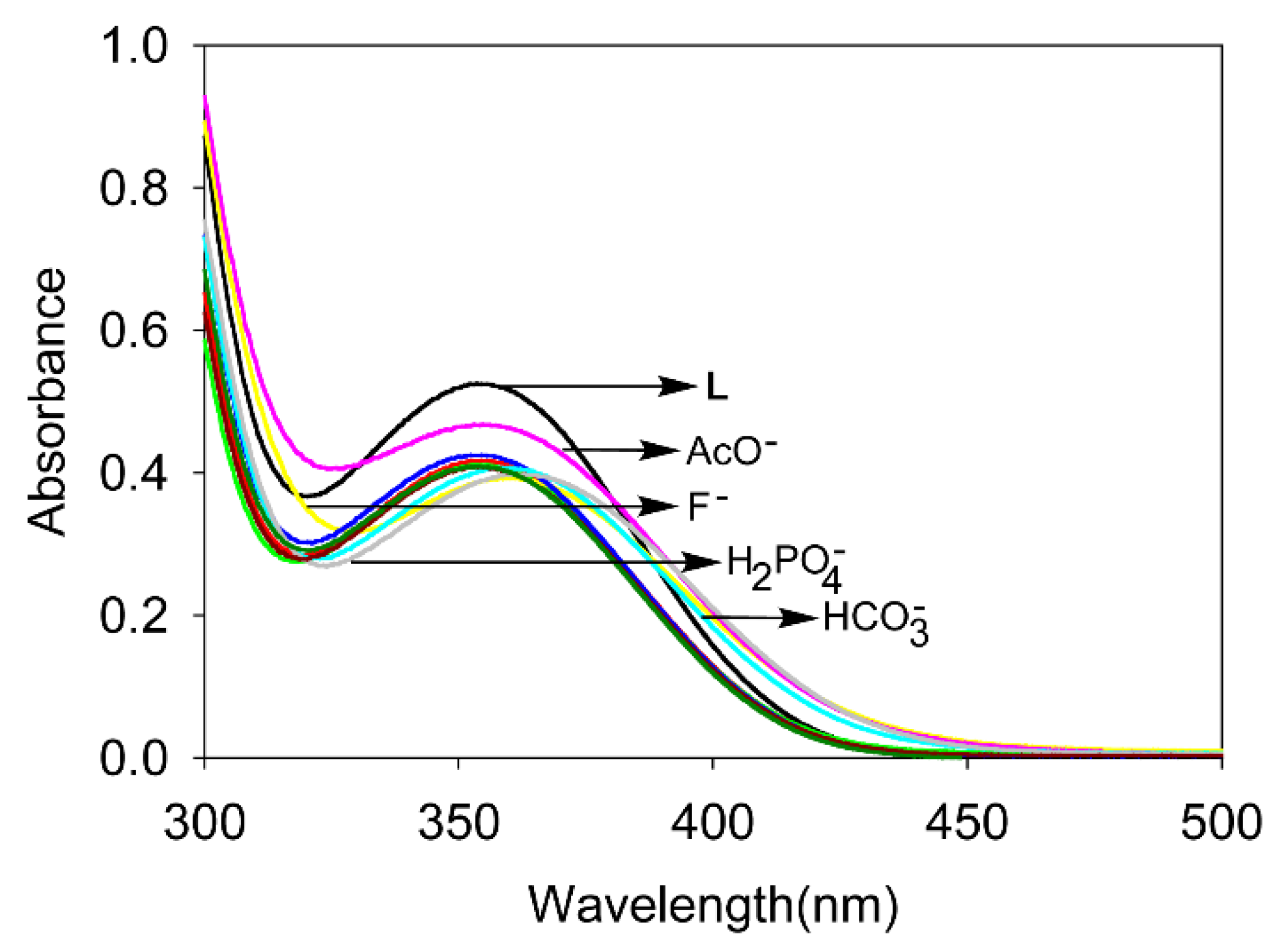 Chemosensors 09 00287 g001 550