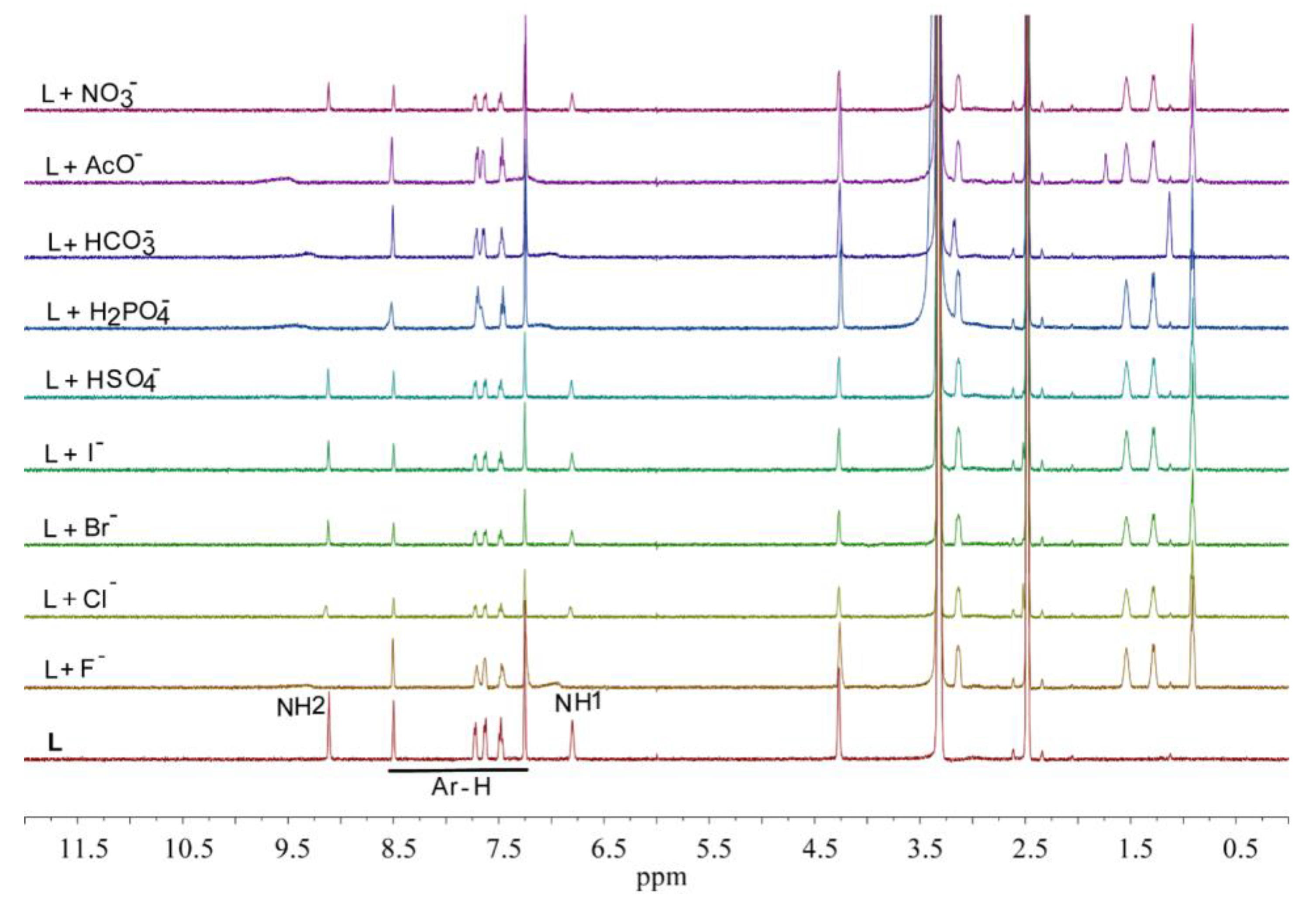 mestrenova ua nmr mestrenova ua nmr