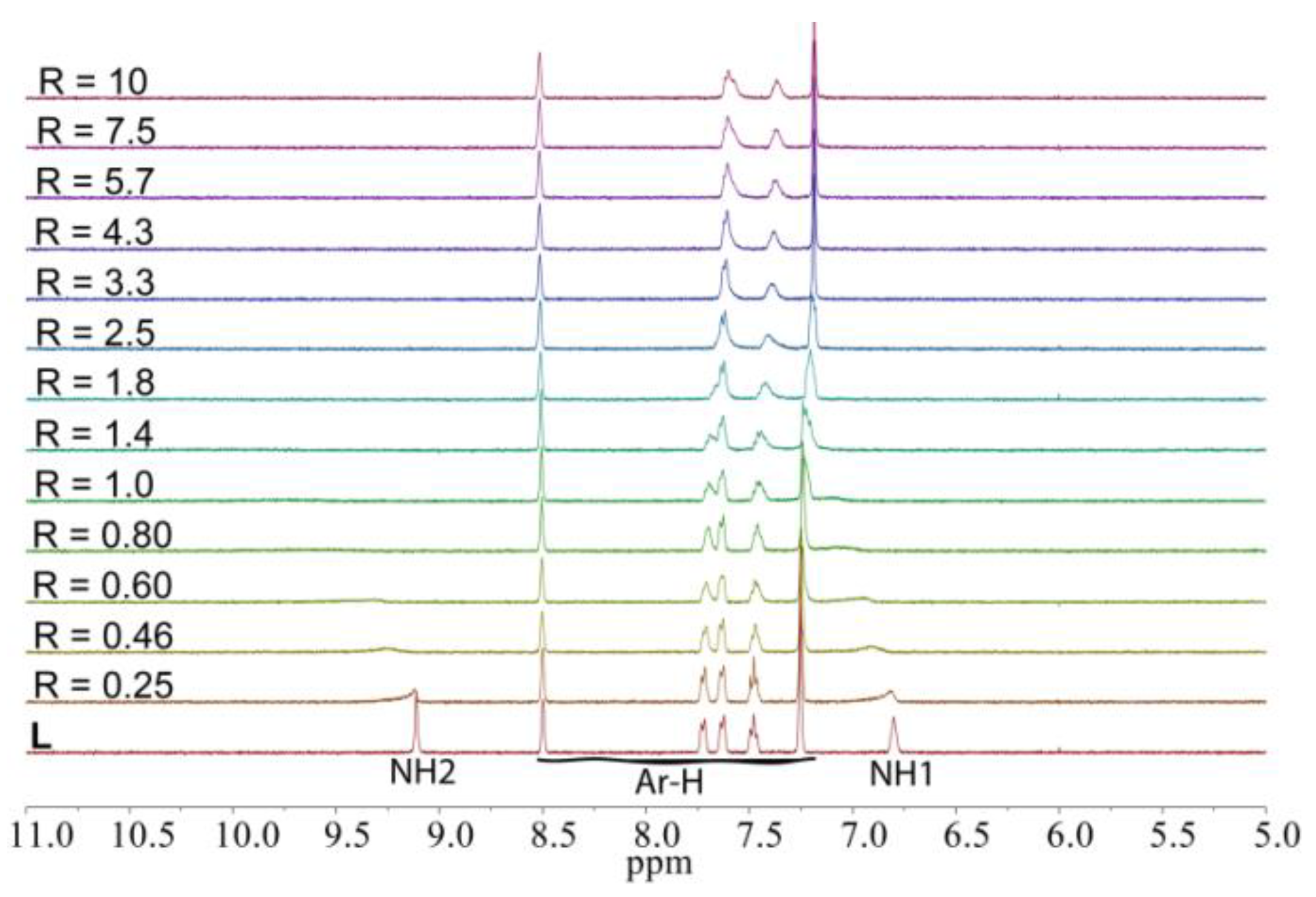 Chemosensors 09 00287 g005 550