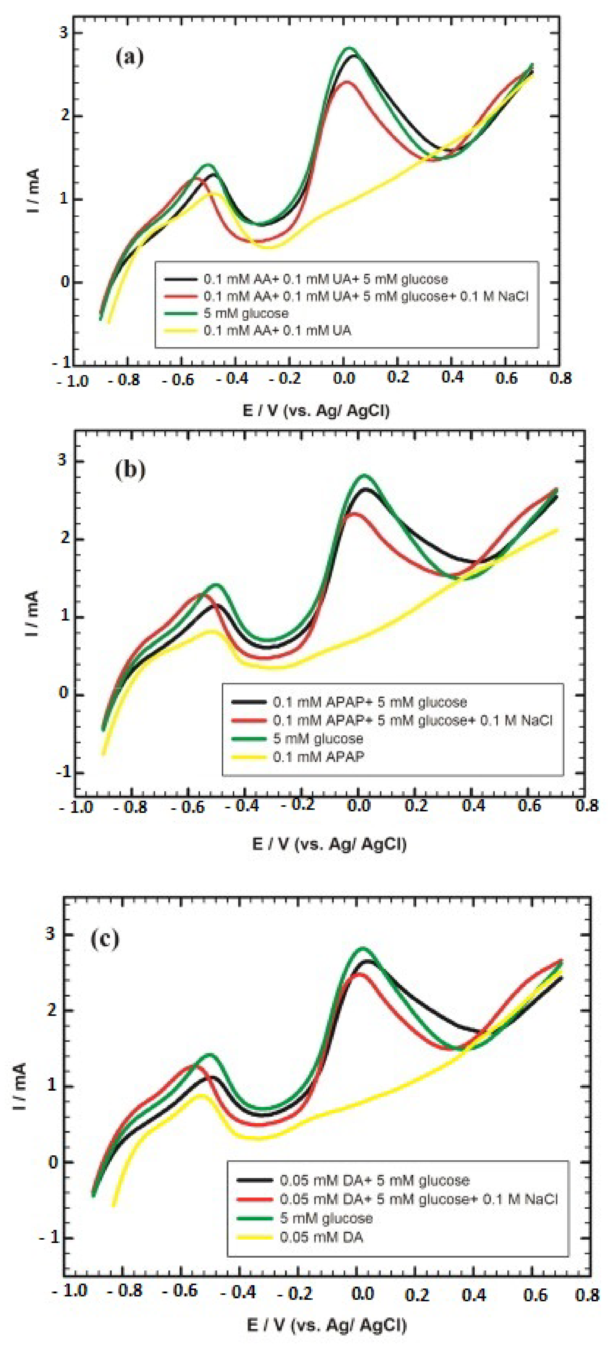 Chemosensors 09 00289 g004