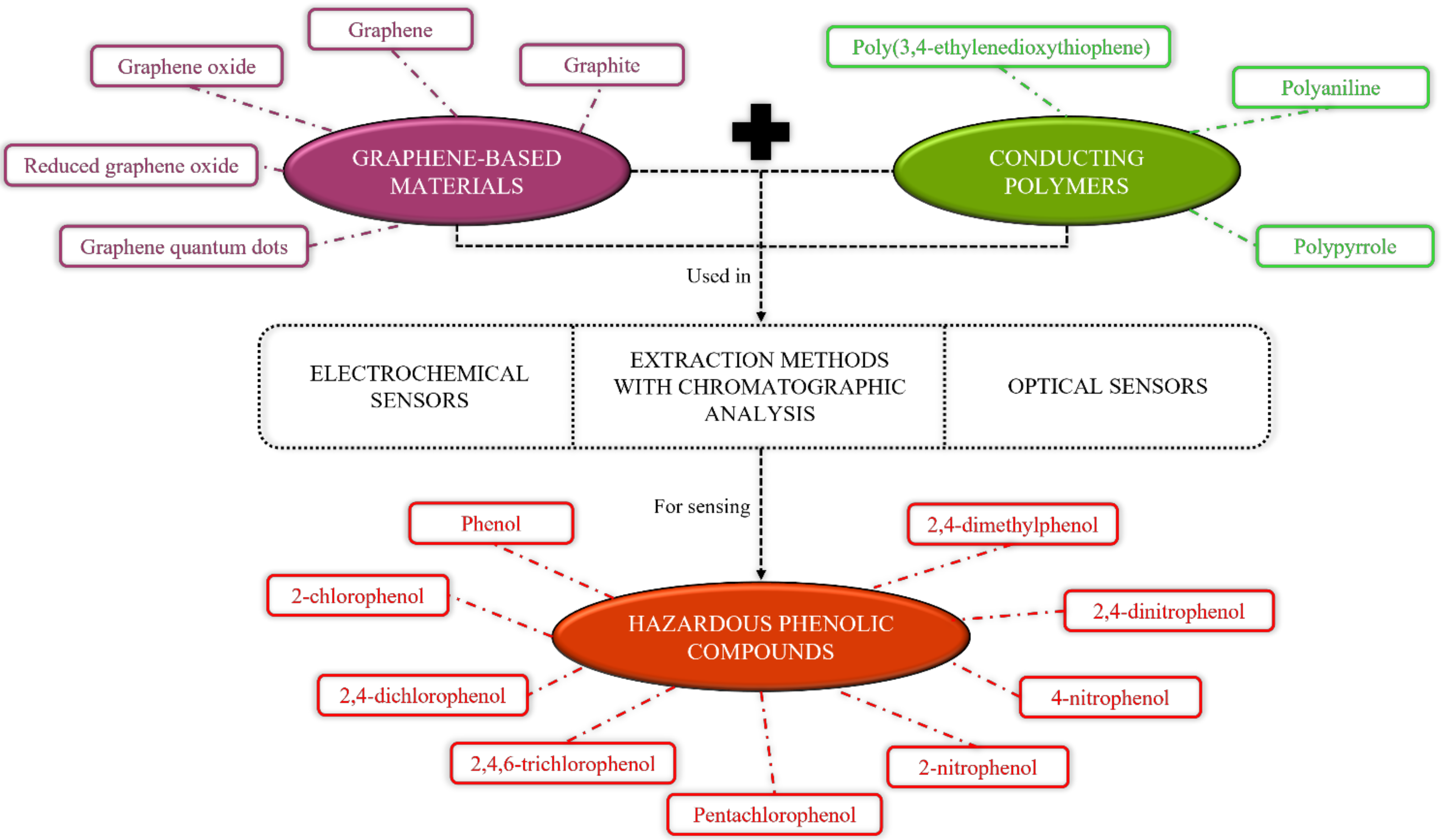Chemosensors 09 00291 g001 550