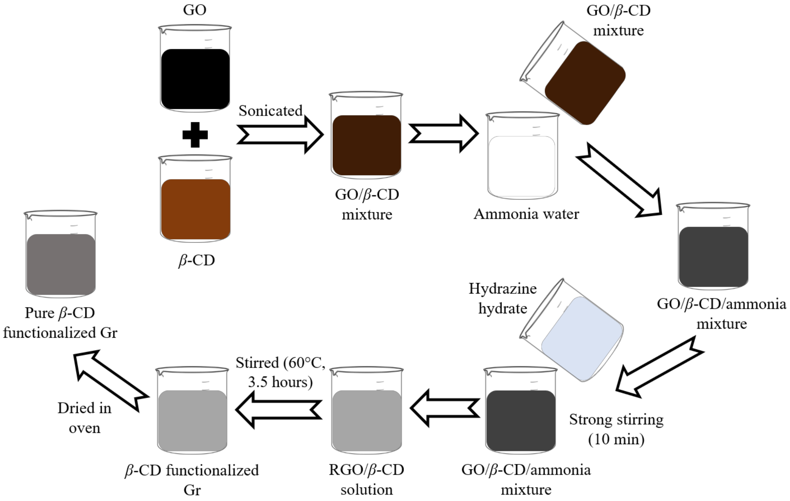 Chemosensors 09 00291 g002 550