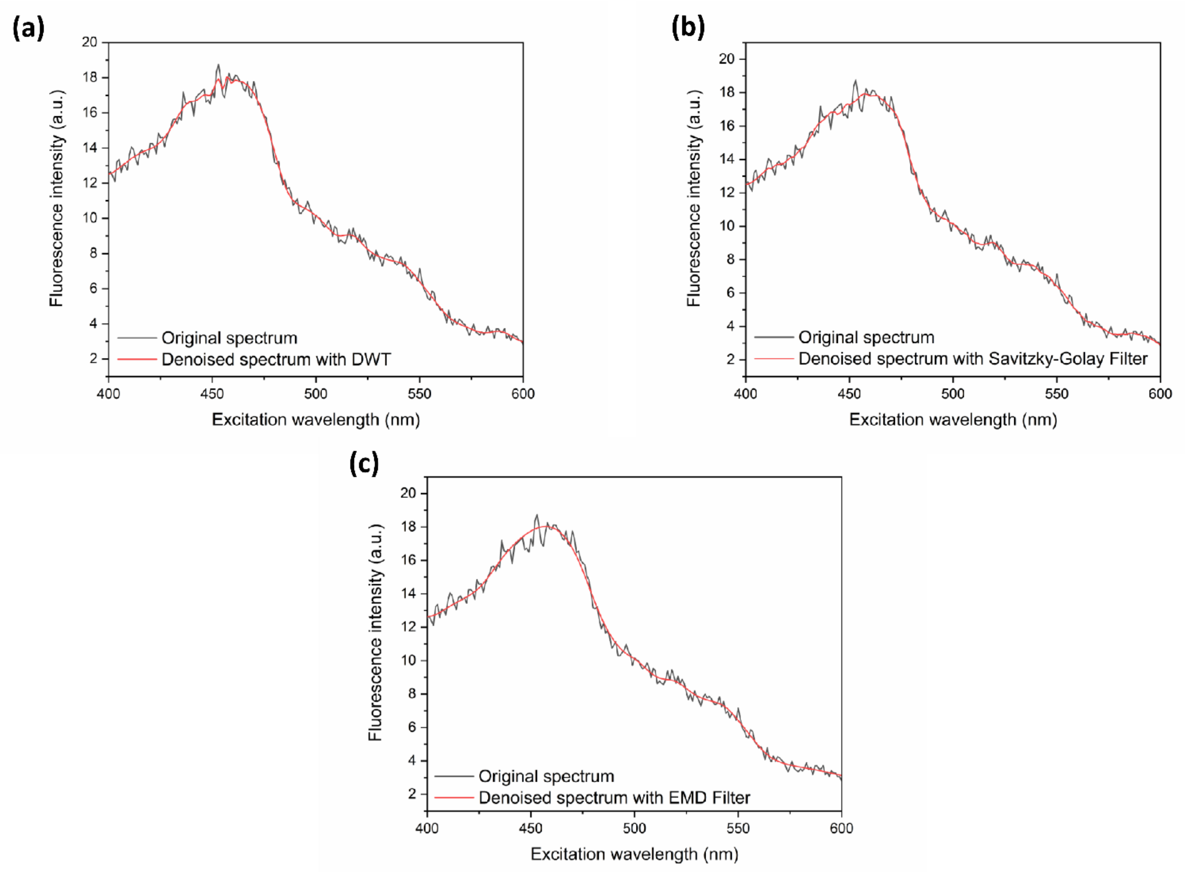 Chemosensors 09 00293 g002 550