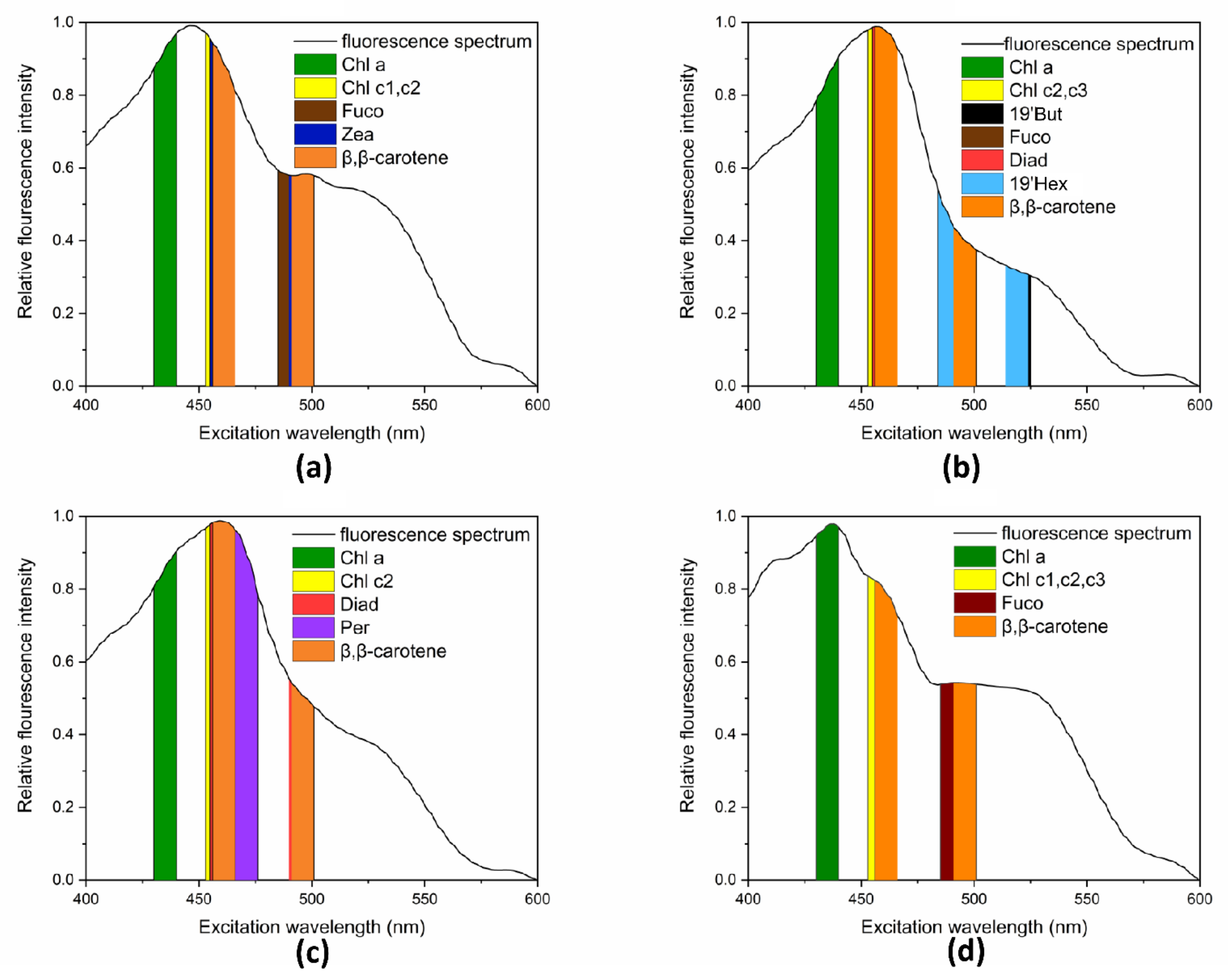 Chemosensors 09 00293 g003 550