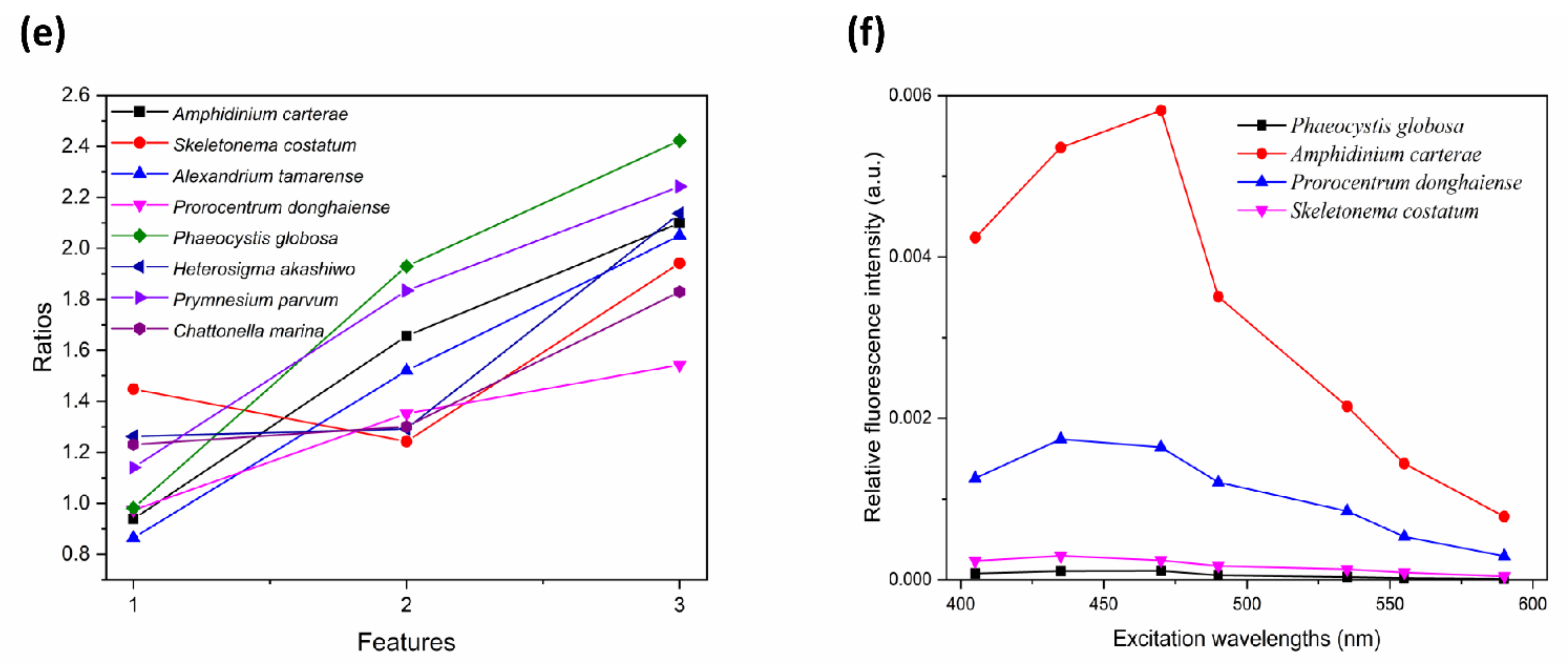 Chemosensors 09 00293 g004b 550