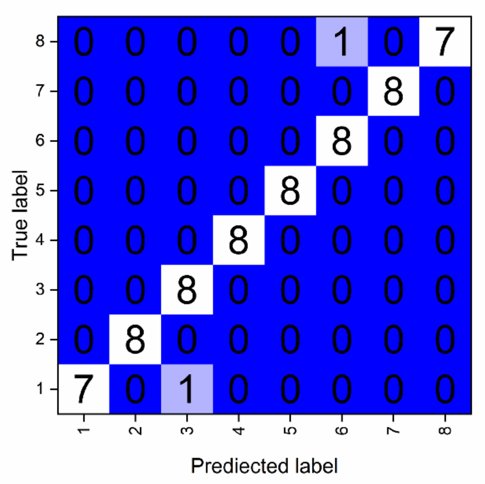 Chemosensors 09 00293 g005 550