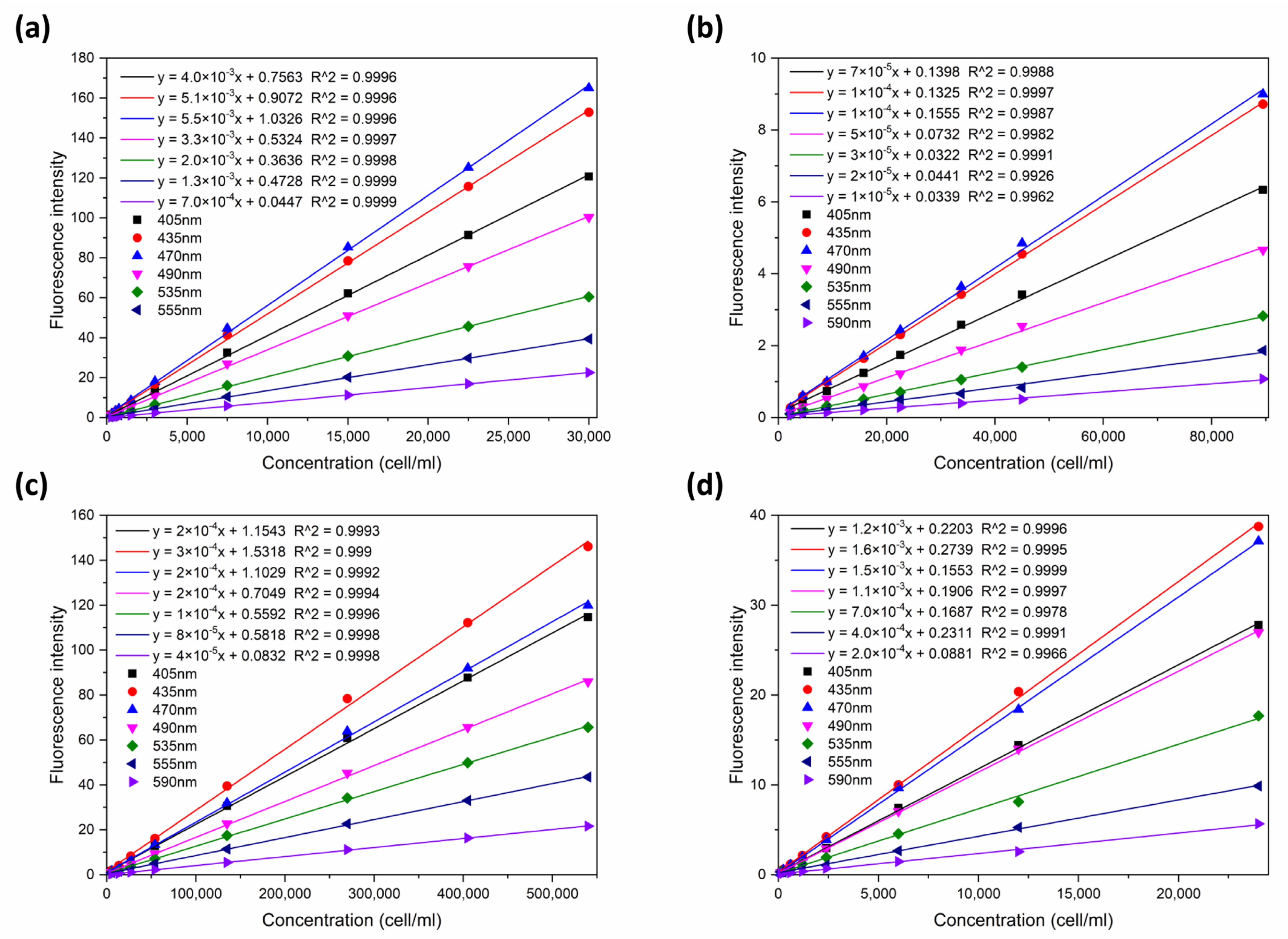 Chemosensors 09 00293 g006 550