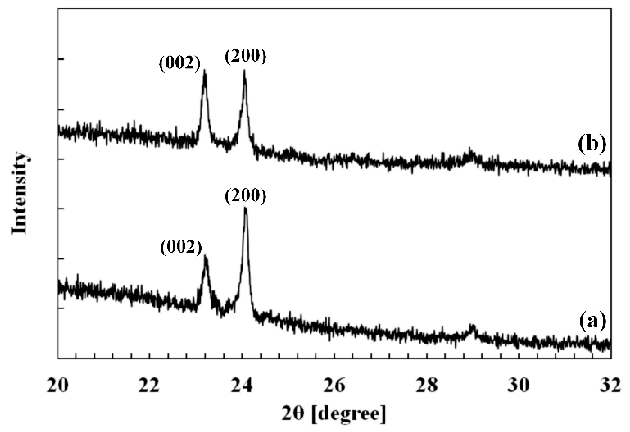 Chemosensors 09 00295 g003 550