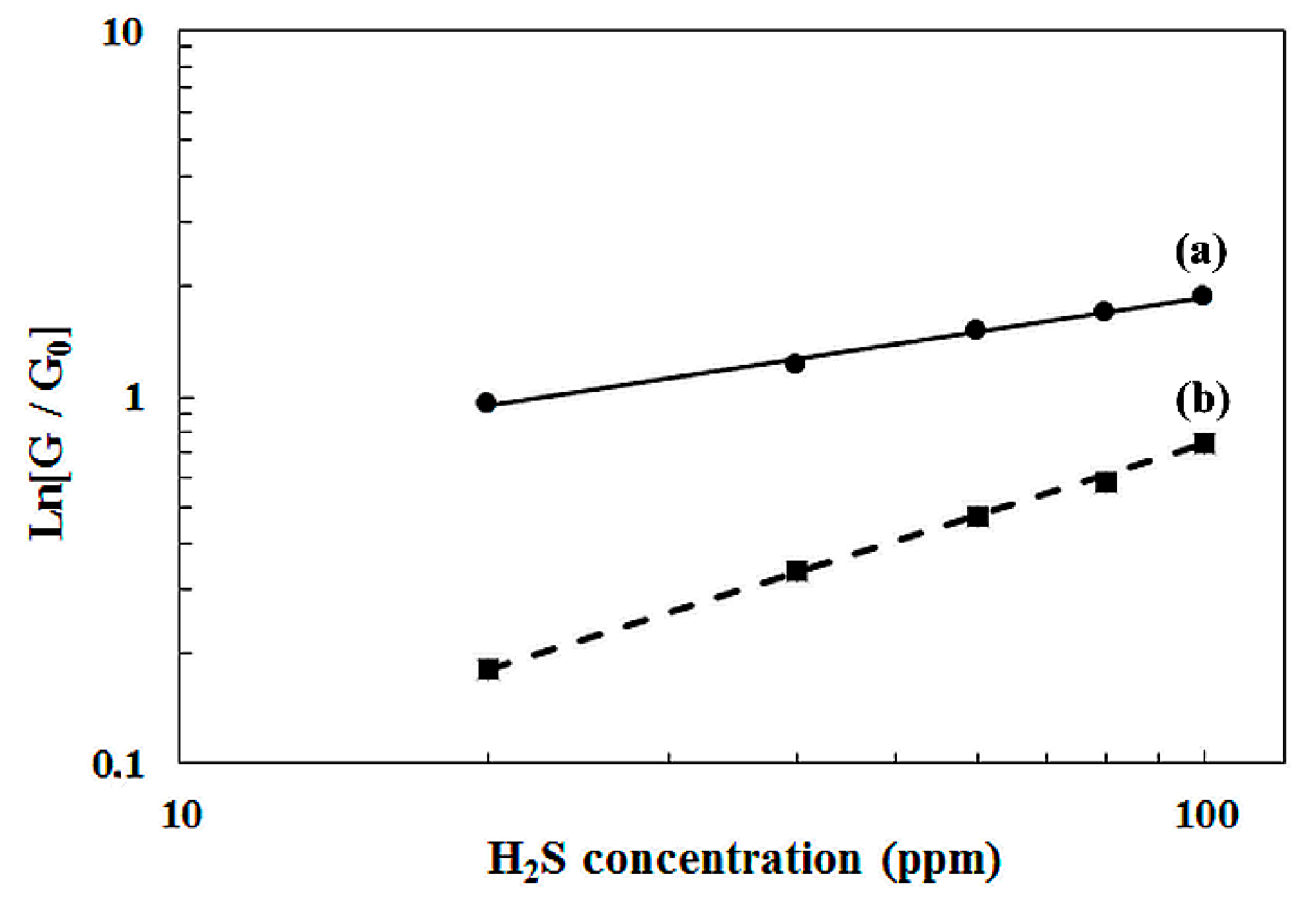 Chemosensors 09 00295 g008 550
