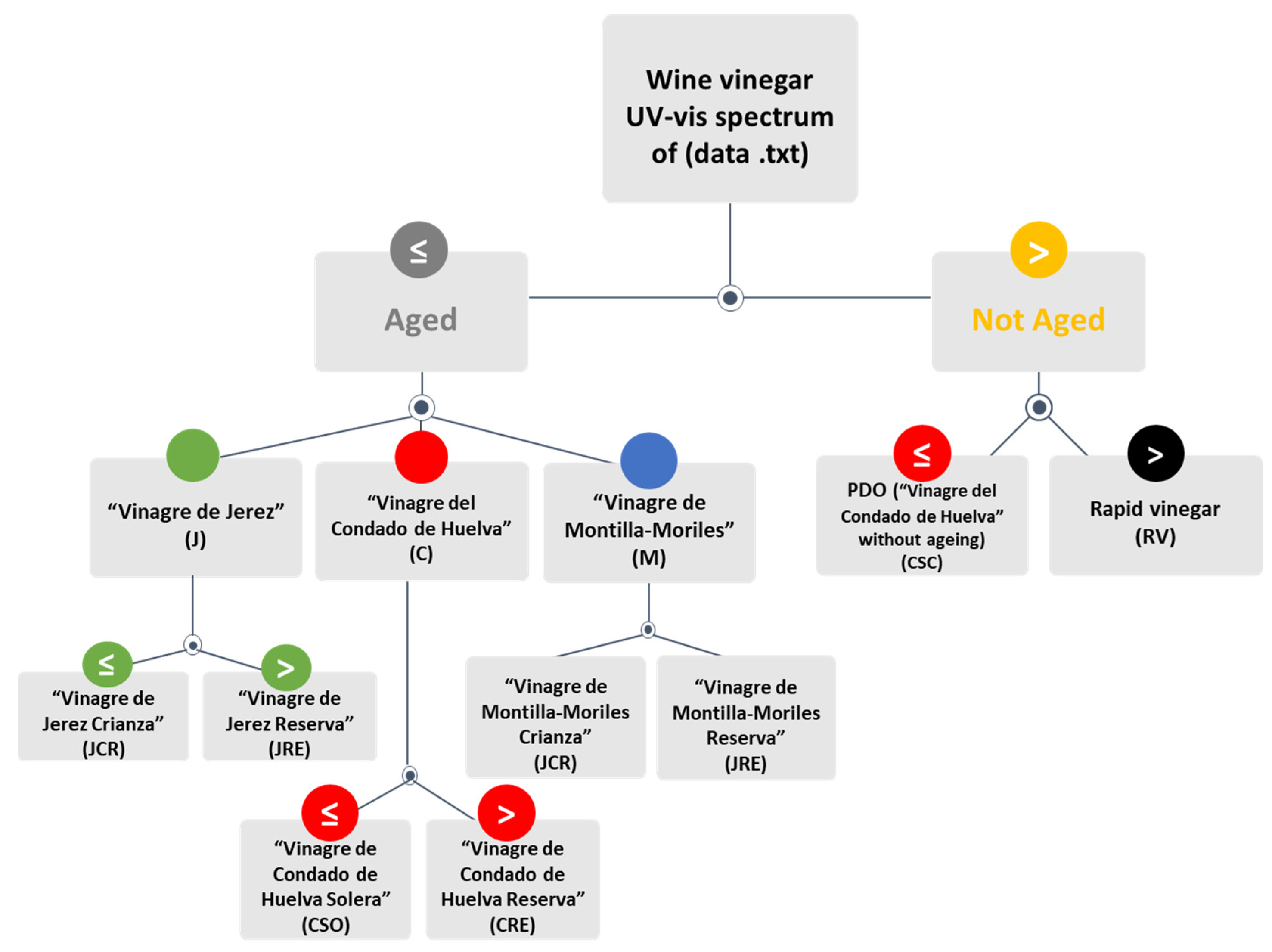 blue label soft pdf to excel 3 serial