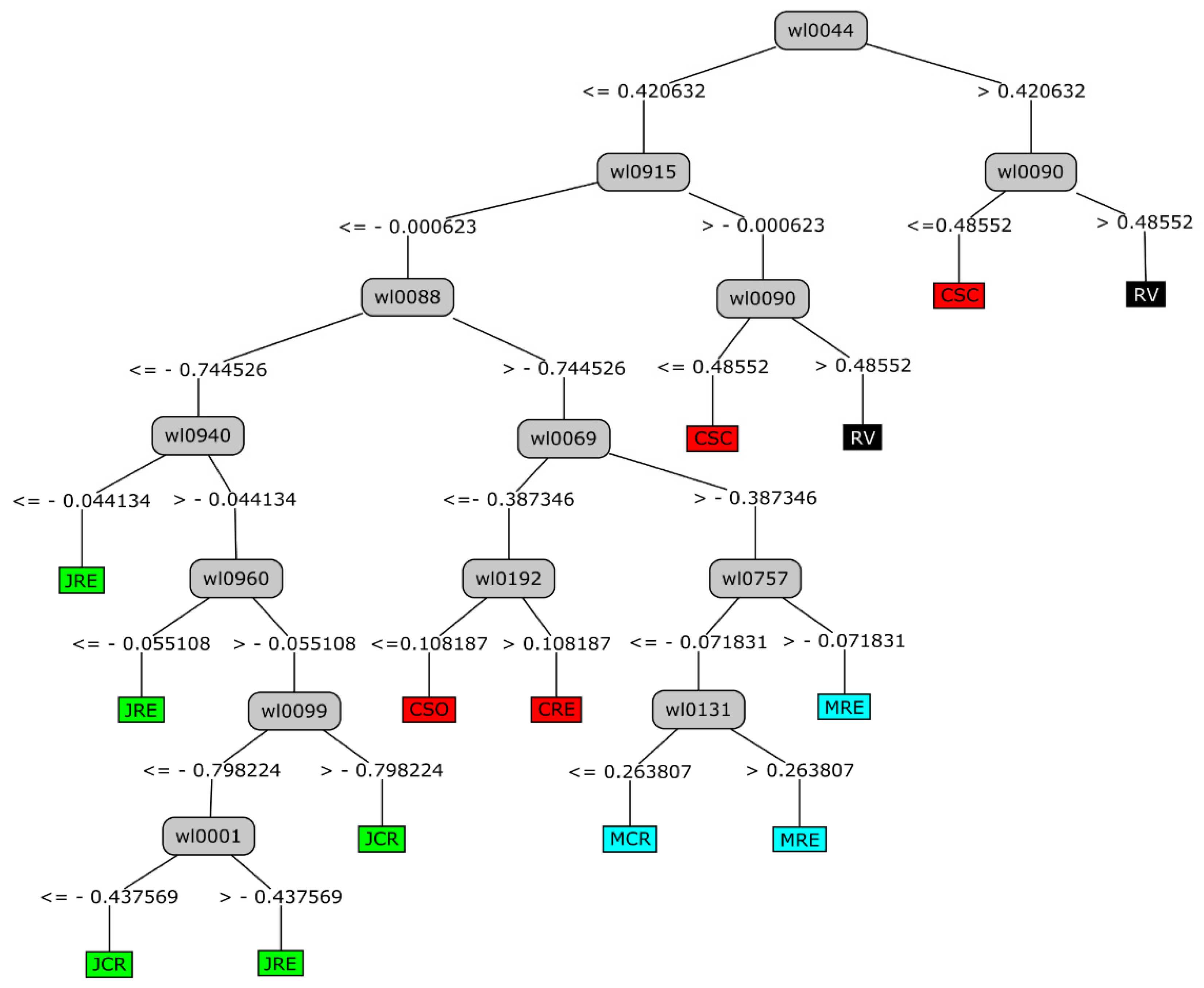 Chemosensors 09 00296 g002