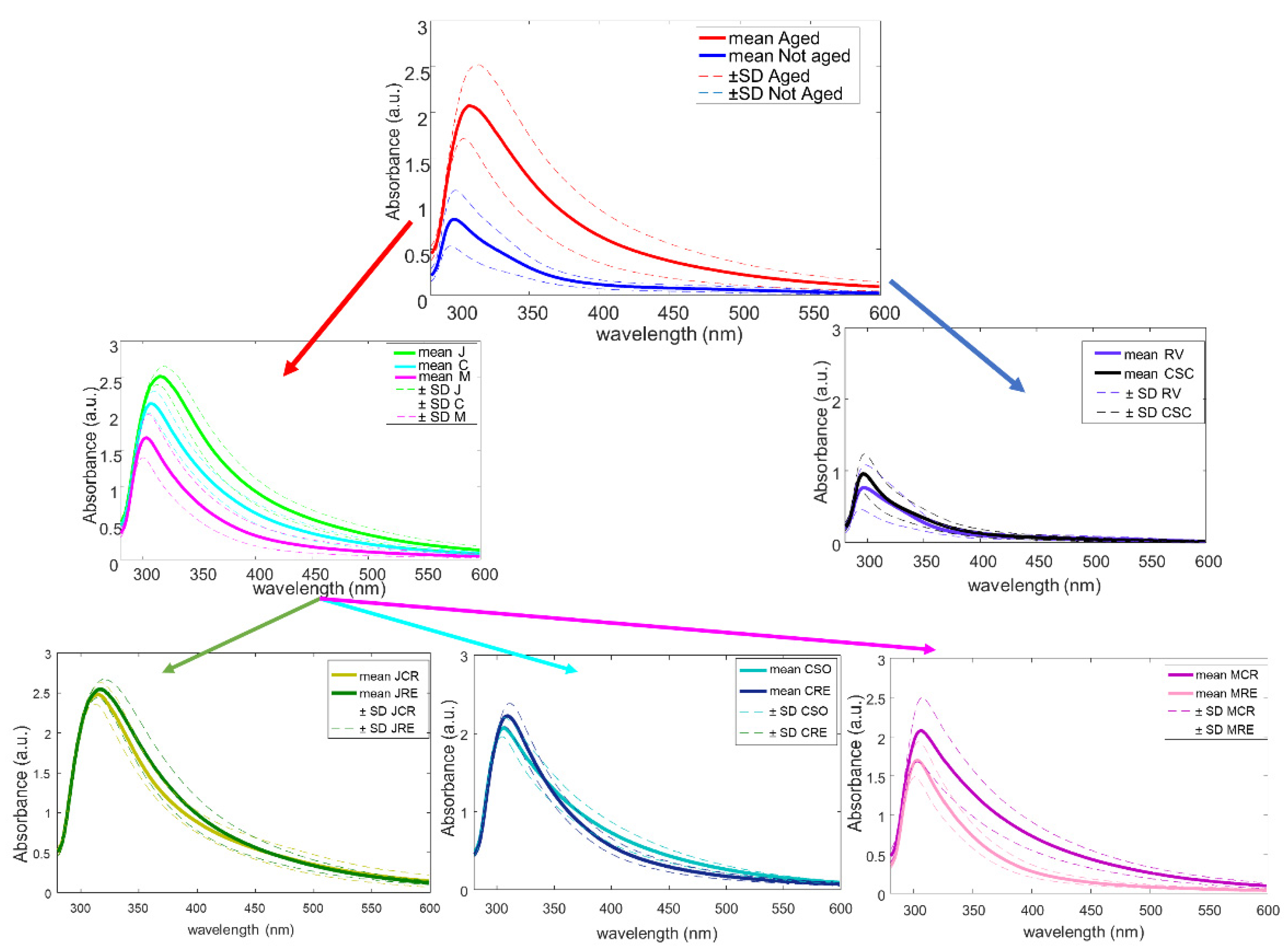 Chemosensors 09 00296 g003