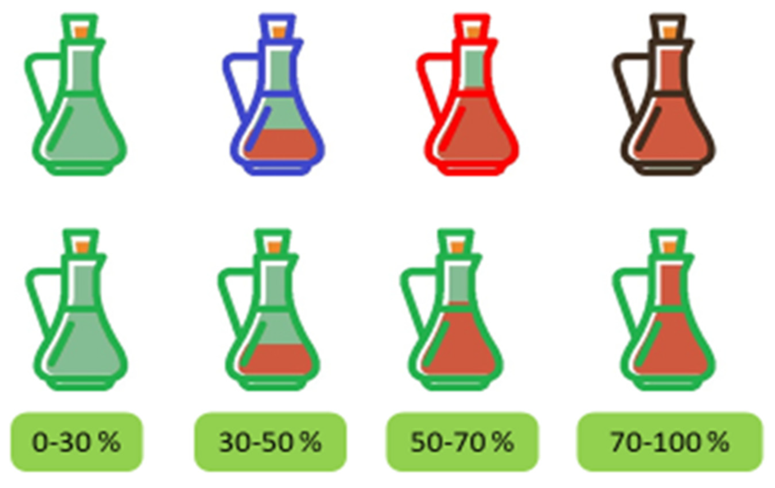 Chemosensors 09 00296 g007