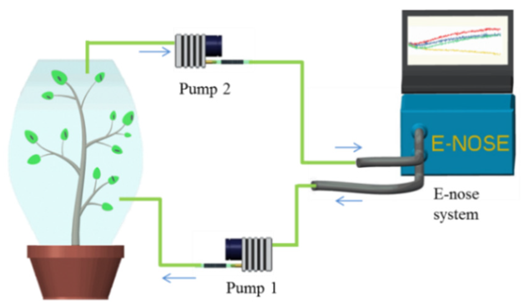 Chemosensors 09 00297 g003 Chemosensors 09 00297 g003