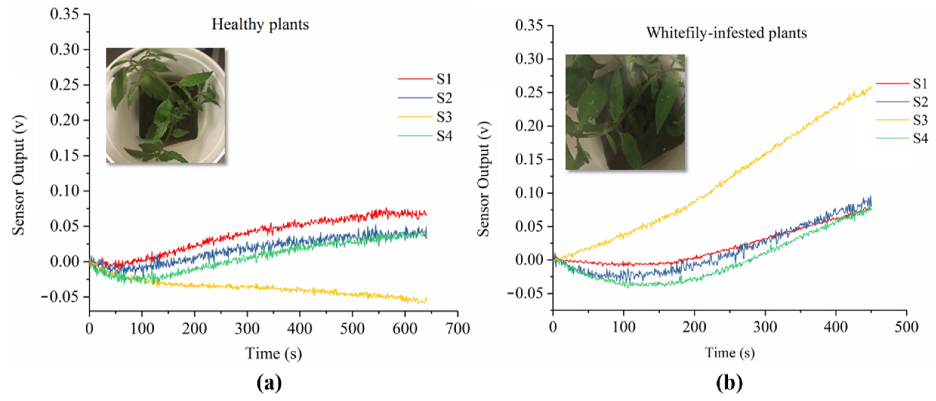 Chemosensors 09 00297 g004 Chemosensors 09 00297 g004
