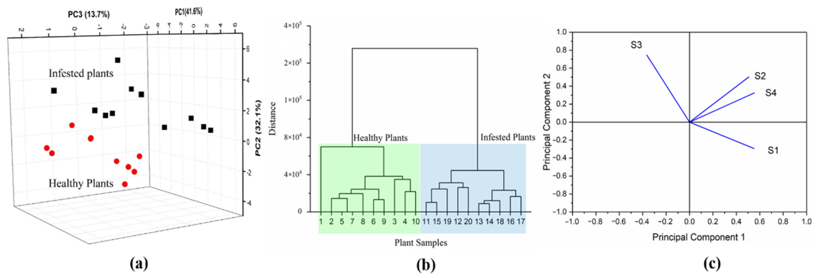 Chemosensors 09 00297 g005 Chemosensors 09 00297 g005