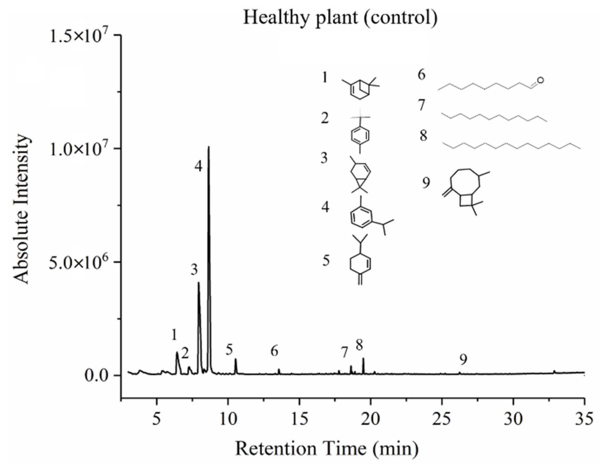 Chemosensors 09 00297 g006 Chemosensors 09 00297 g006
