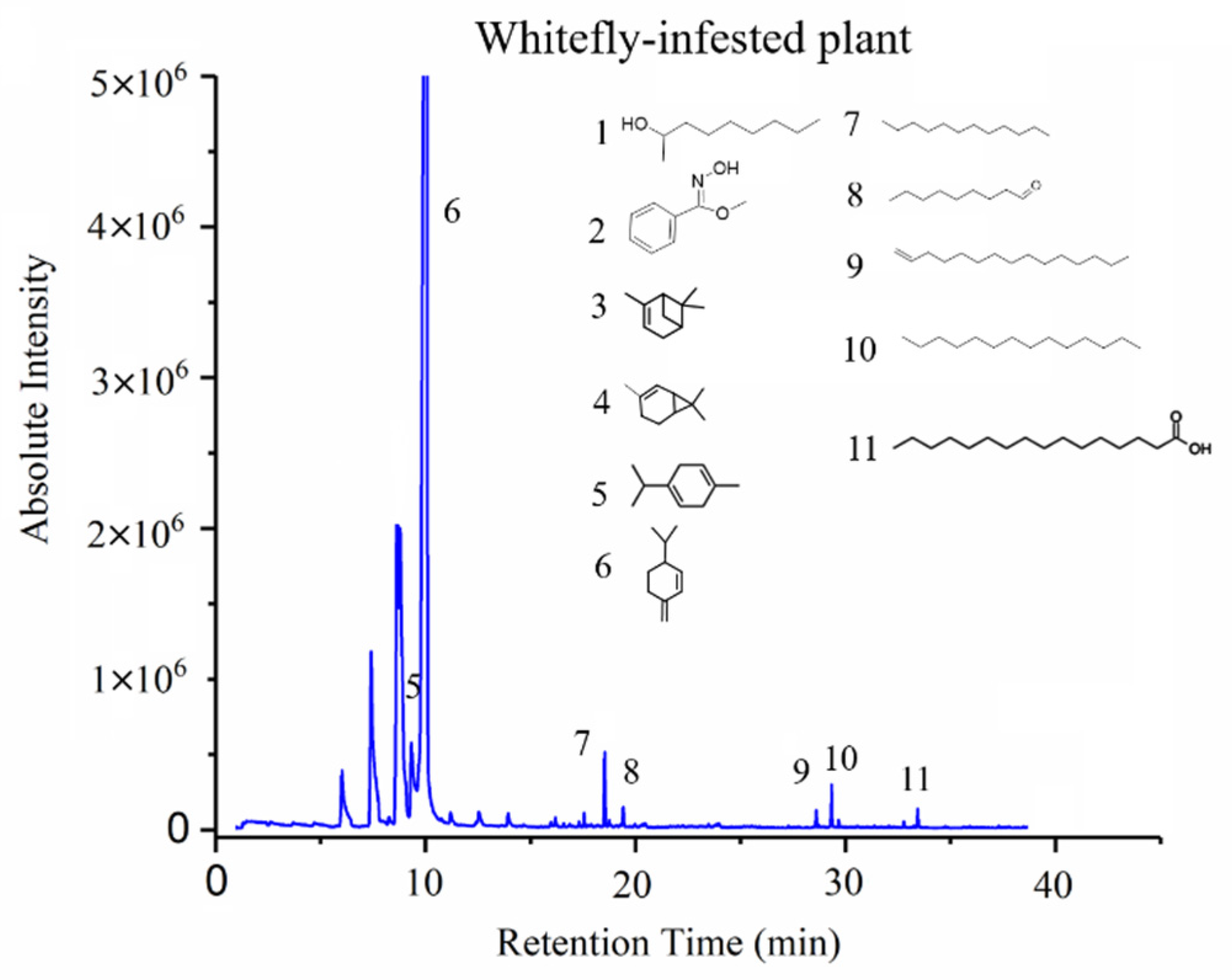 Chemosensors 09 00297 g007 Chemosensors 09 00297 g007