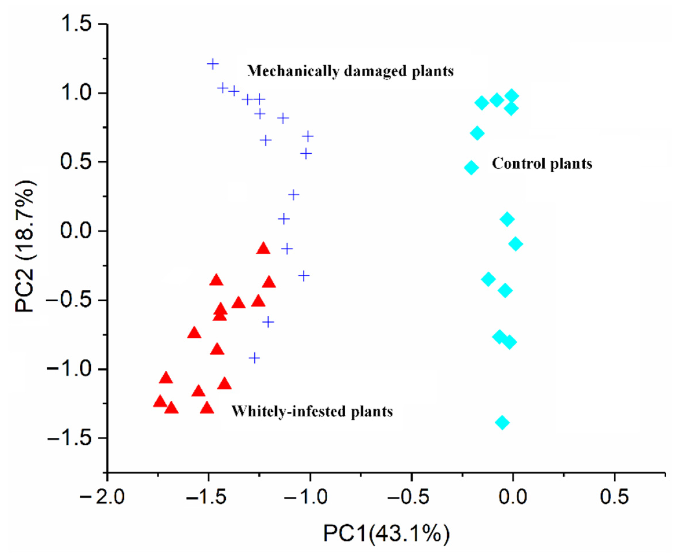 Chemosensors 09 00297 g009 Chemosensors 09 00297 g009