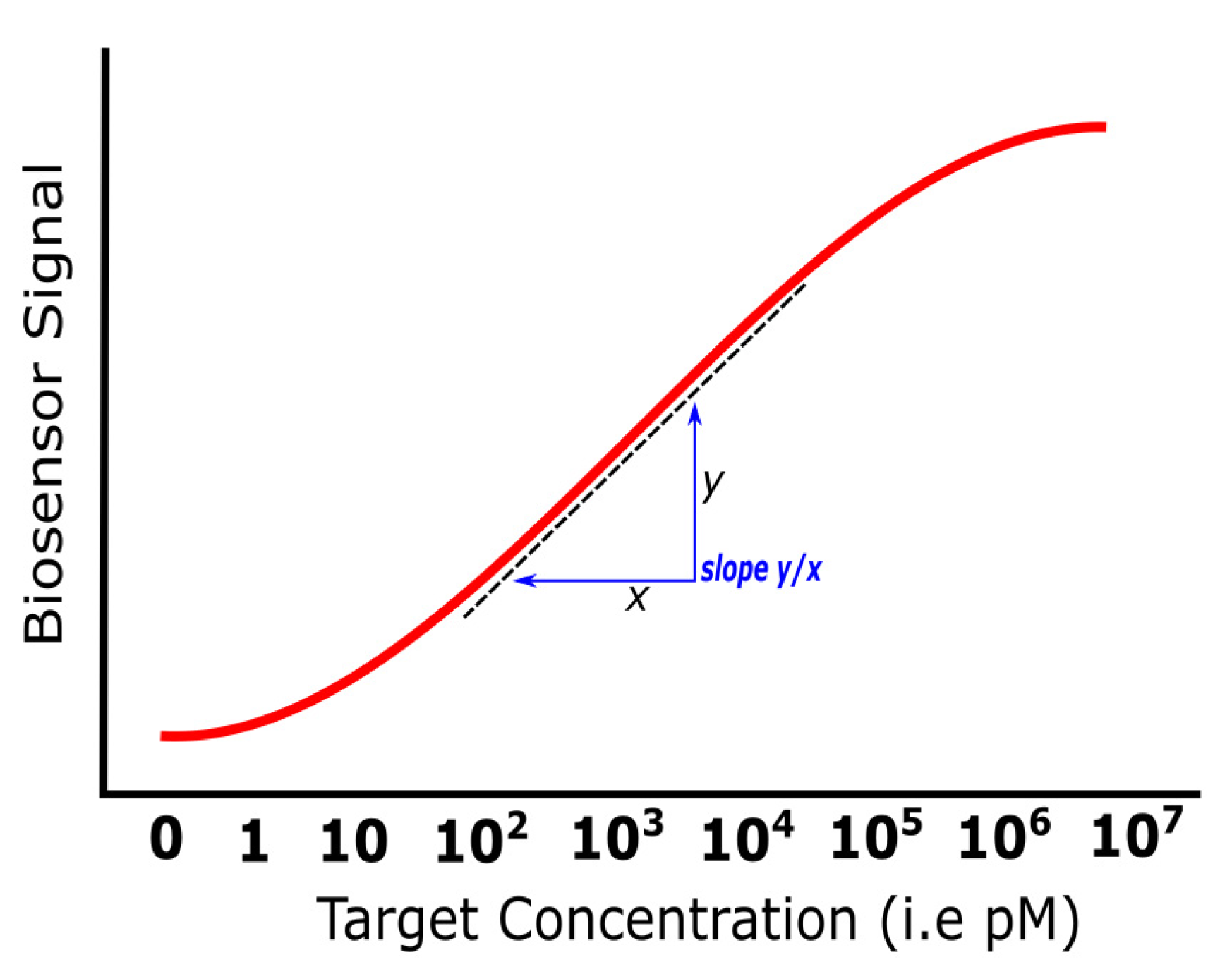 Chemosensors 09 00299 g006 Chemosensors 09 00299 g006