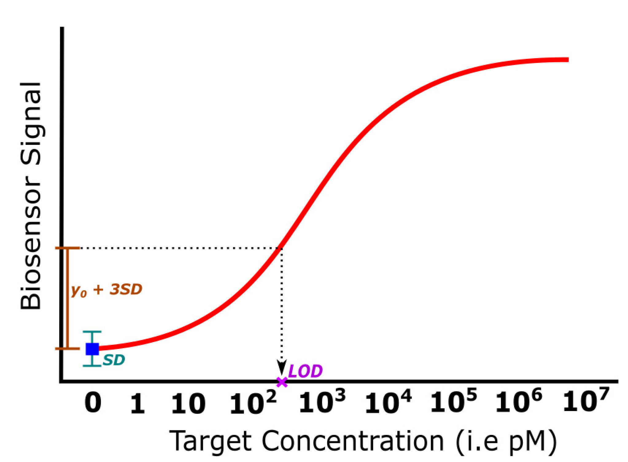 Chemosensors 09 00299 g008 Chemosensors 09 00299 g008