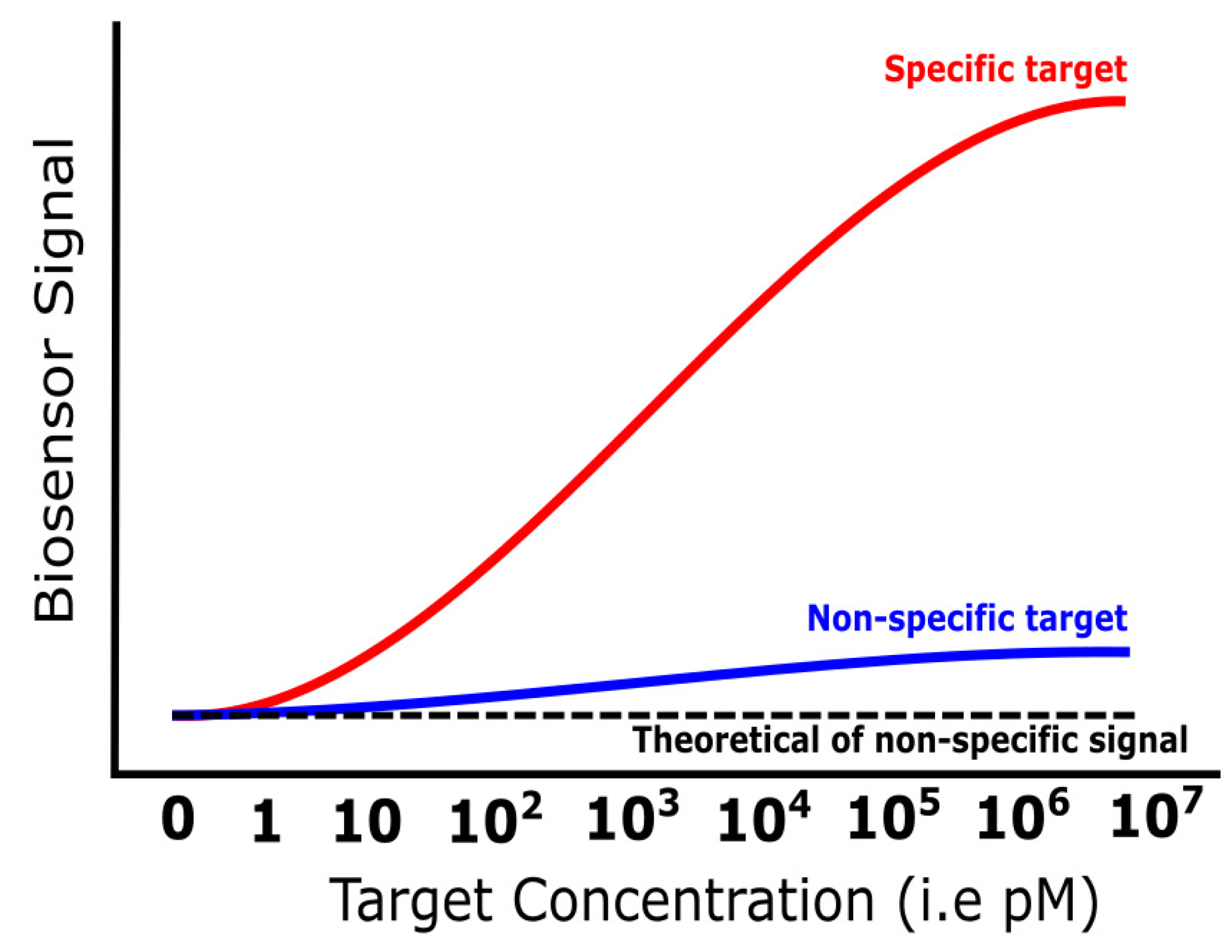 Chemosensors 09 00299 g009 Chemosensors 09 00299 g009