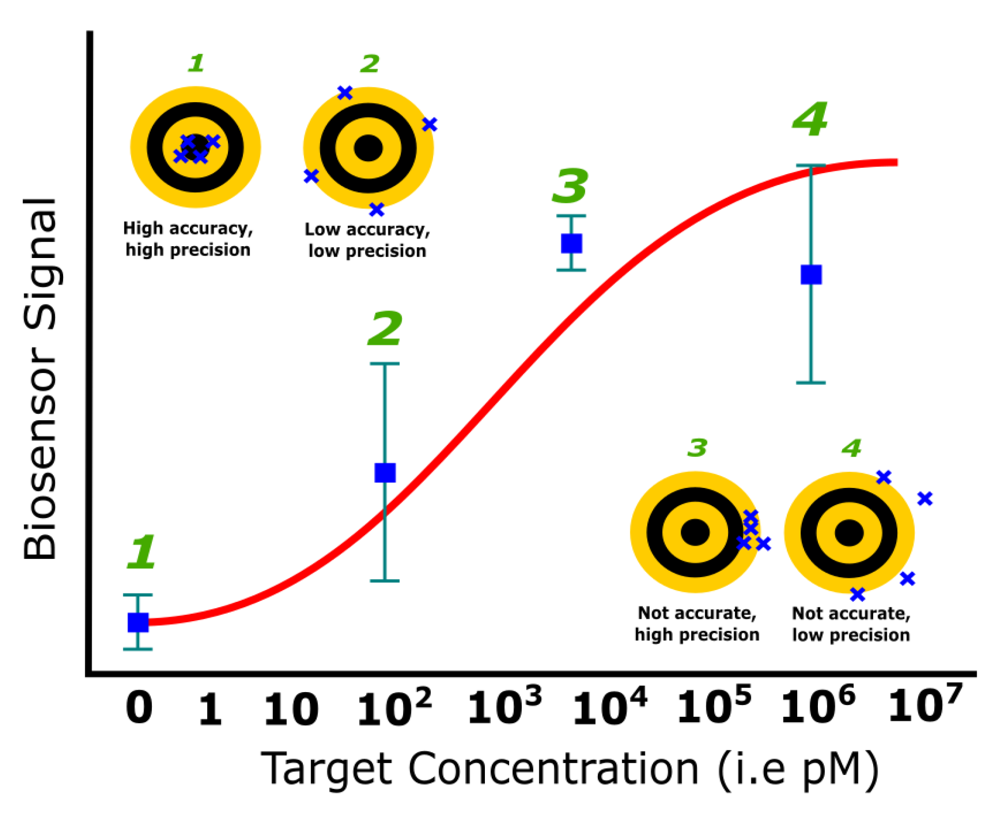 Chemosensors 09 00299 g010 Chemosensors 09 00299 g010