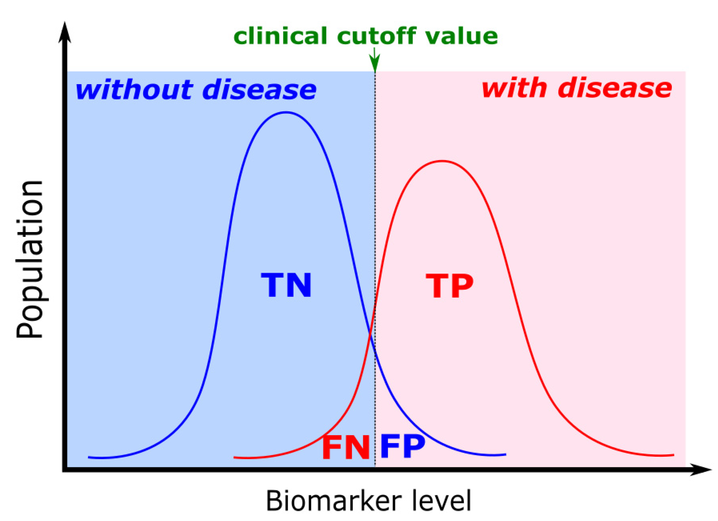 Chemosensors 09 00299 g011 Chemosensors 09 00299 g011