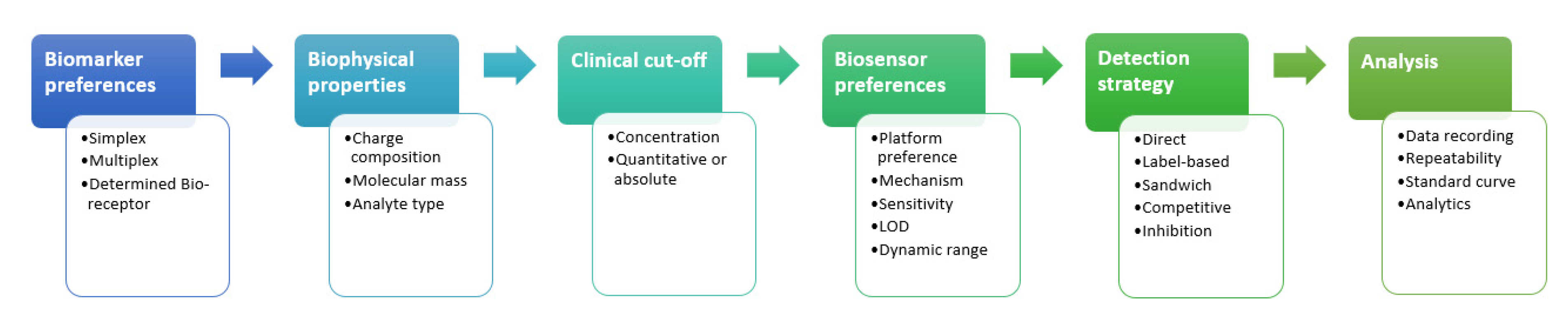 Chemosensors 09 00299 g012 Chemosensors 09 00299 g012