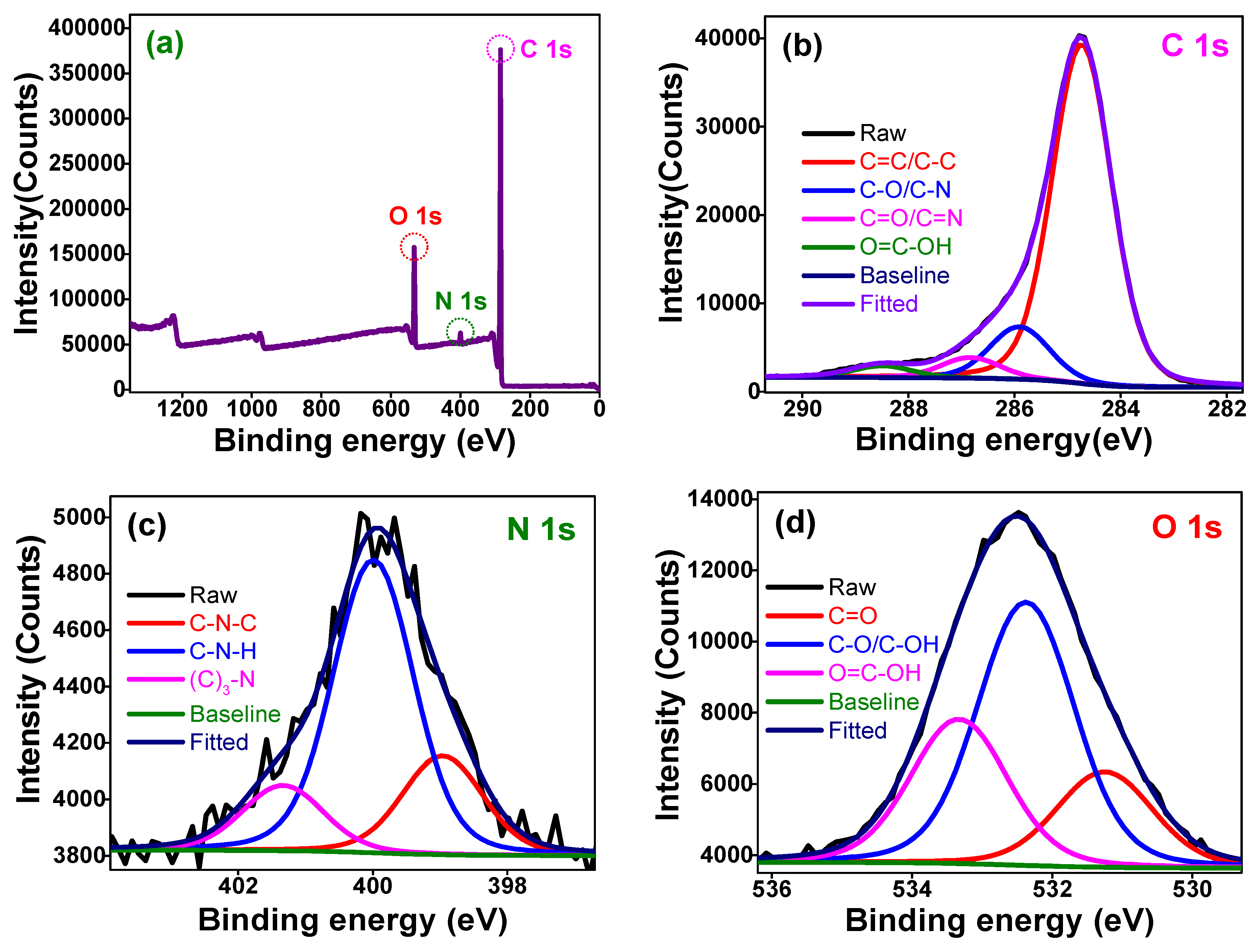 Chemosensors 09 00301 g003 550