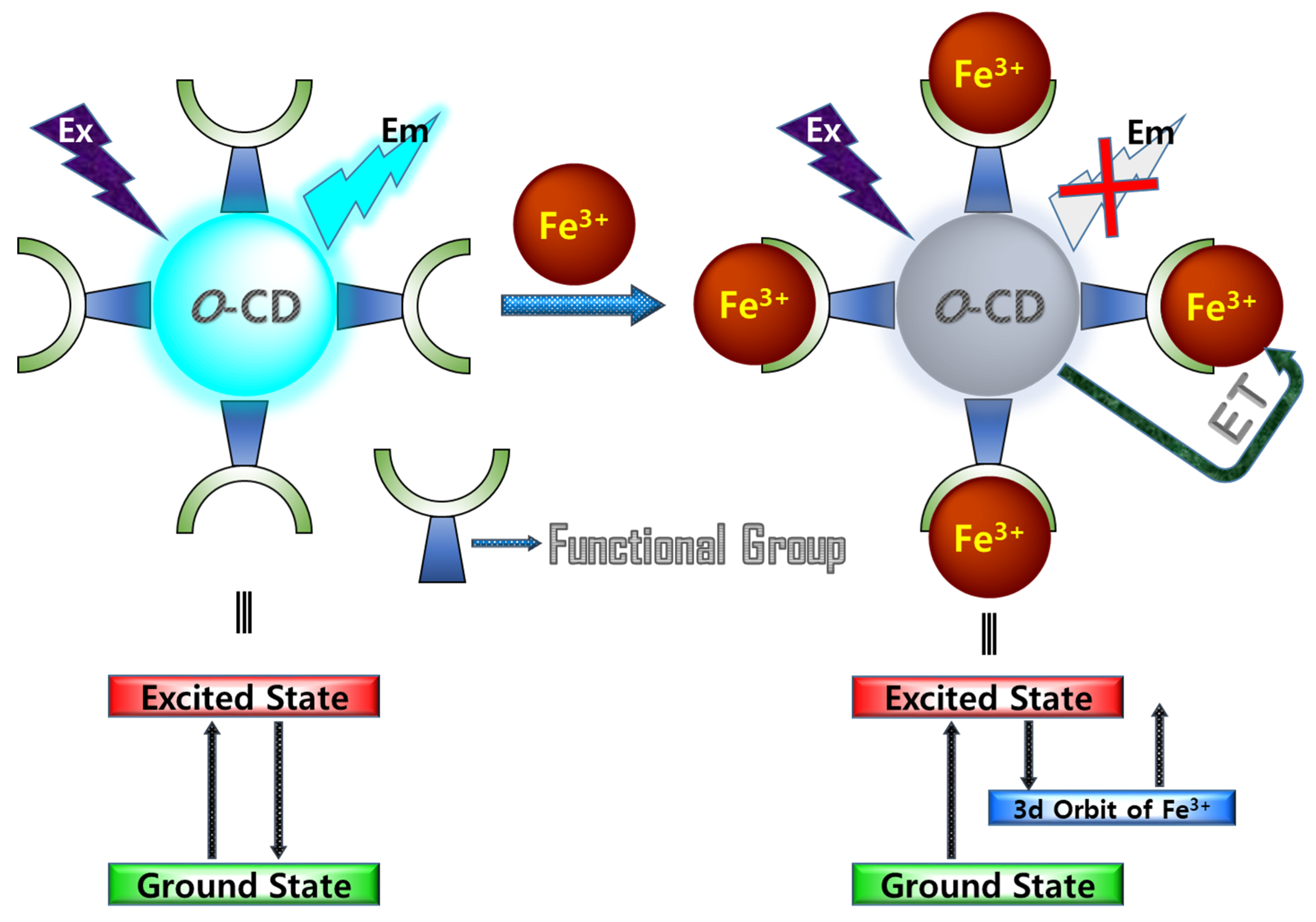 Chemosensors 09 00301 g007 550
