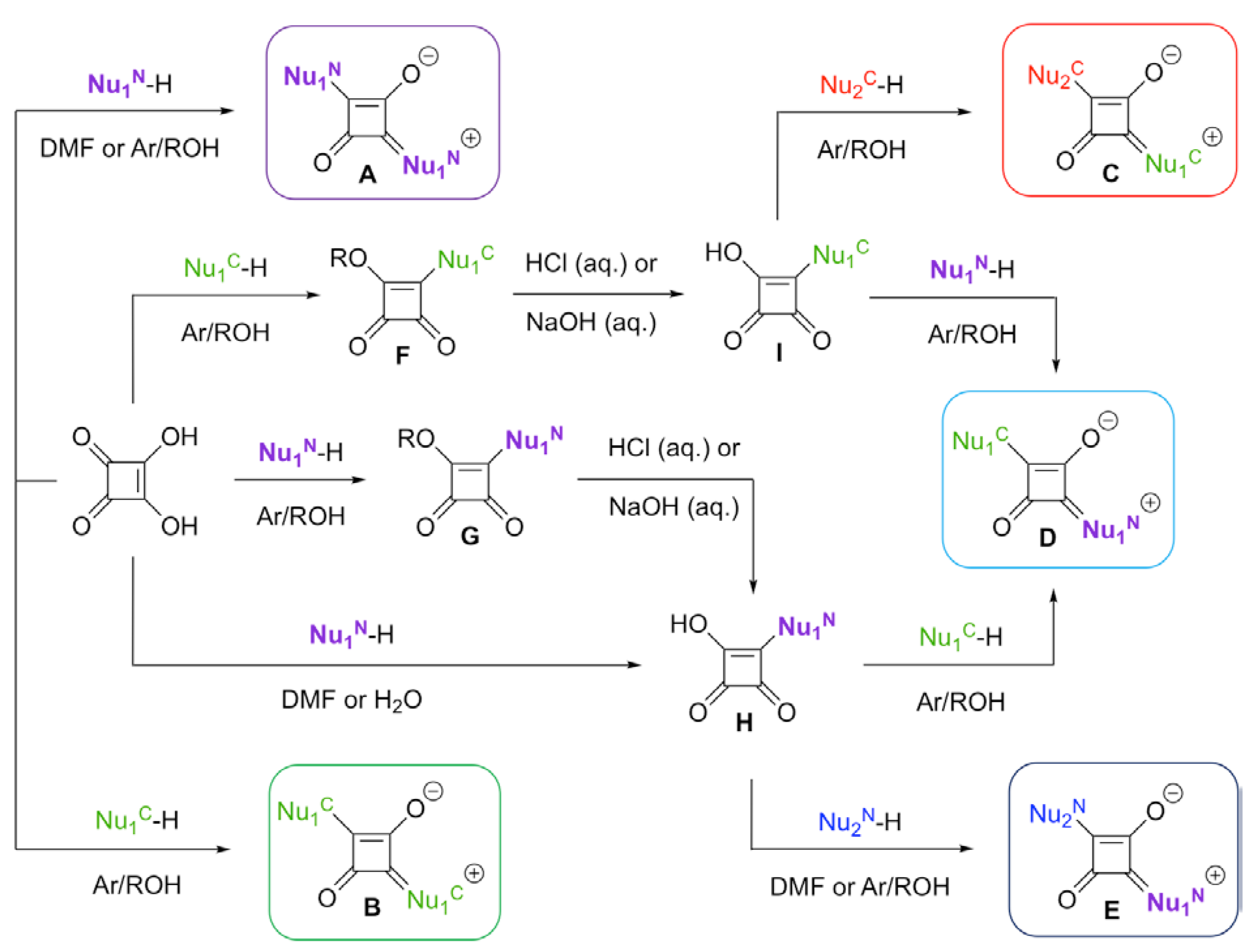 Chemosensors 09 00302 sch001