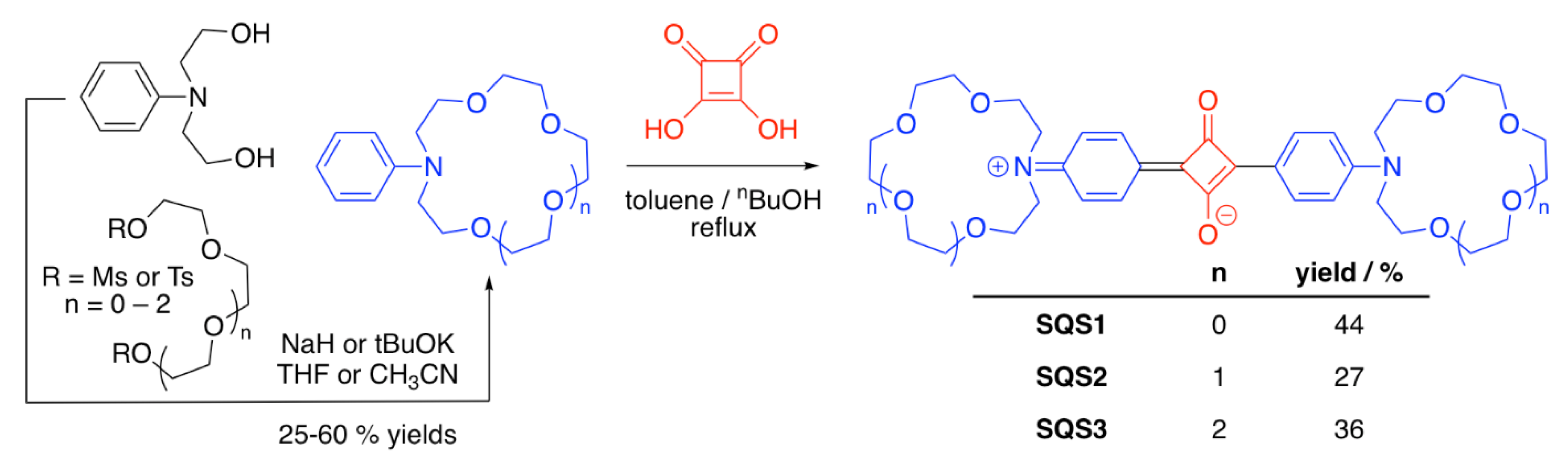 Chemosensors 09 00302 sch003
