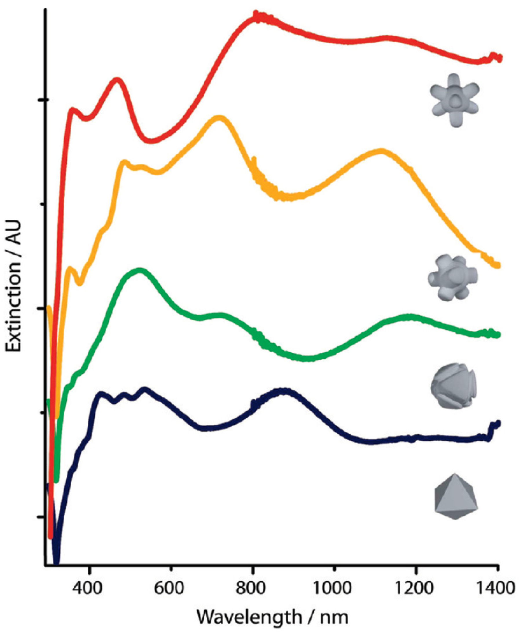 Chemosensors 09 00305 g006
