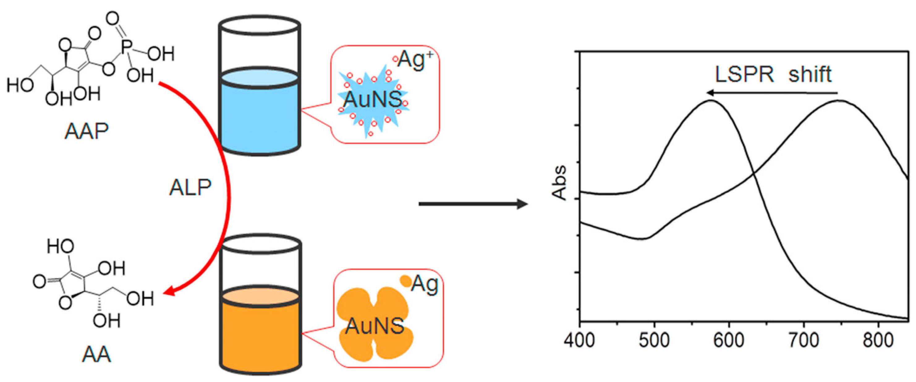 Chemosensors 09 00305 g009