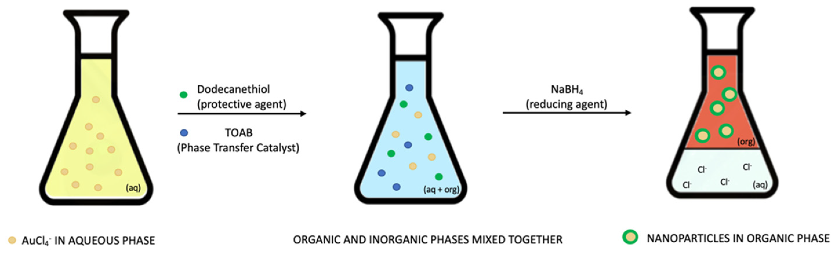 Chemosensors 09 00305 sch003