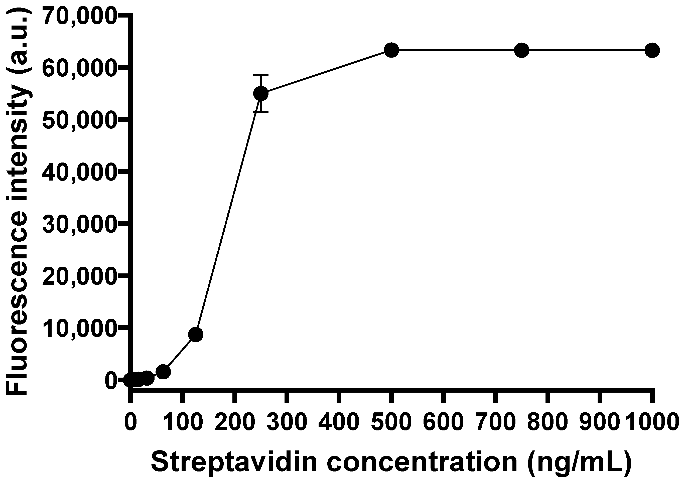 Chemosensors 09 00309 g002