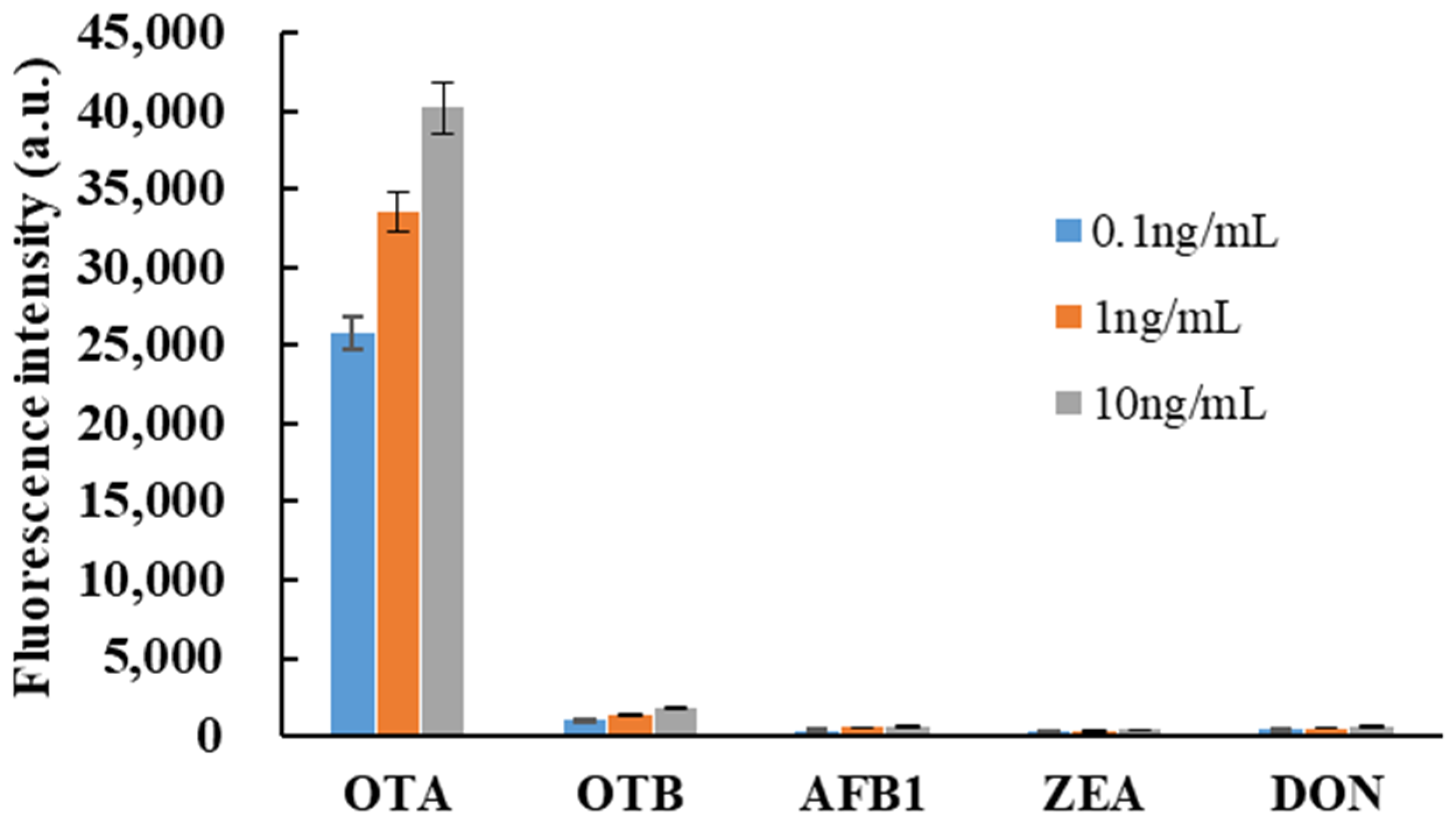 Chemosensors 09 00309 g005