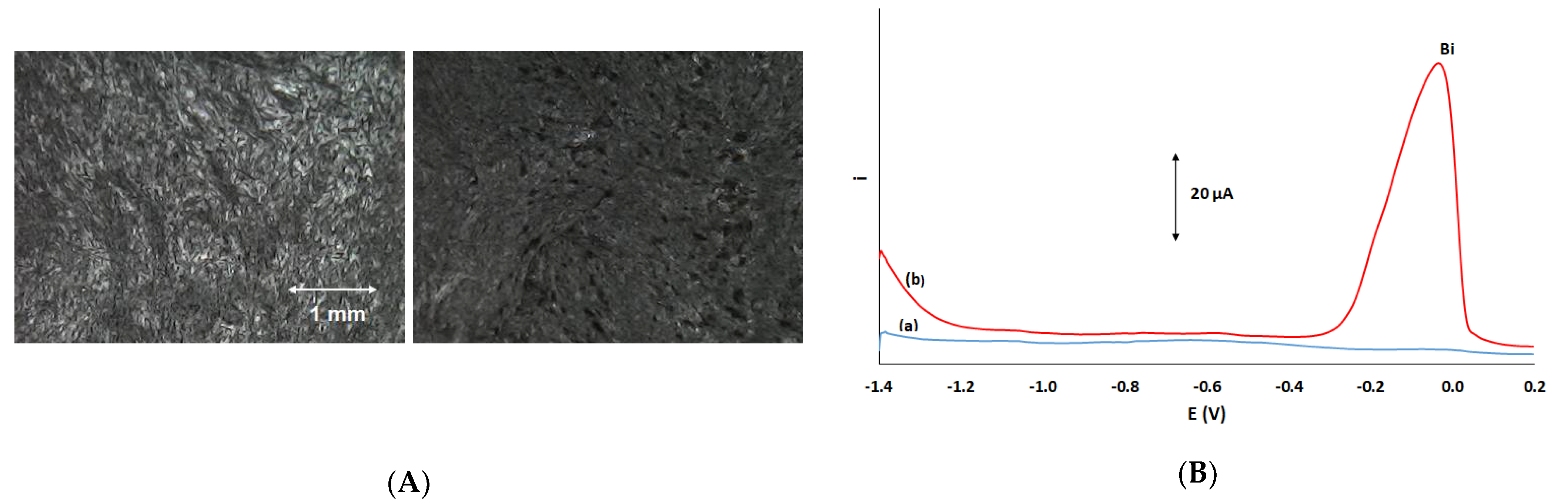Chemosensors 09 00310 g002