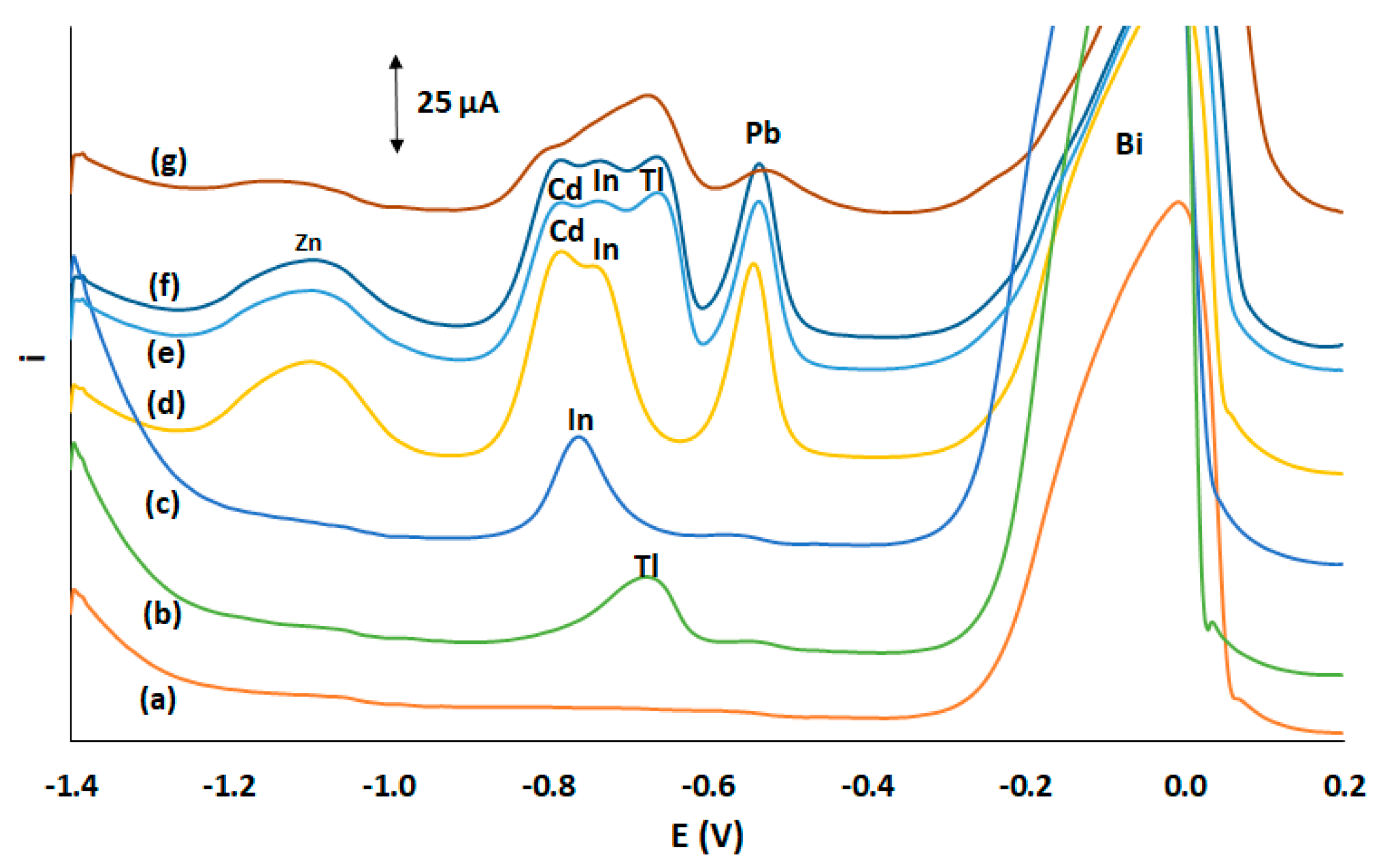Chemosensors 09 00310 g003