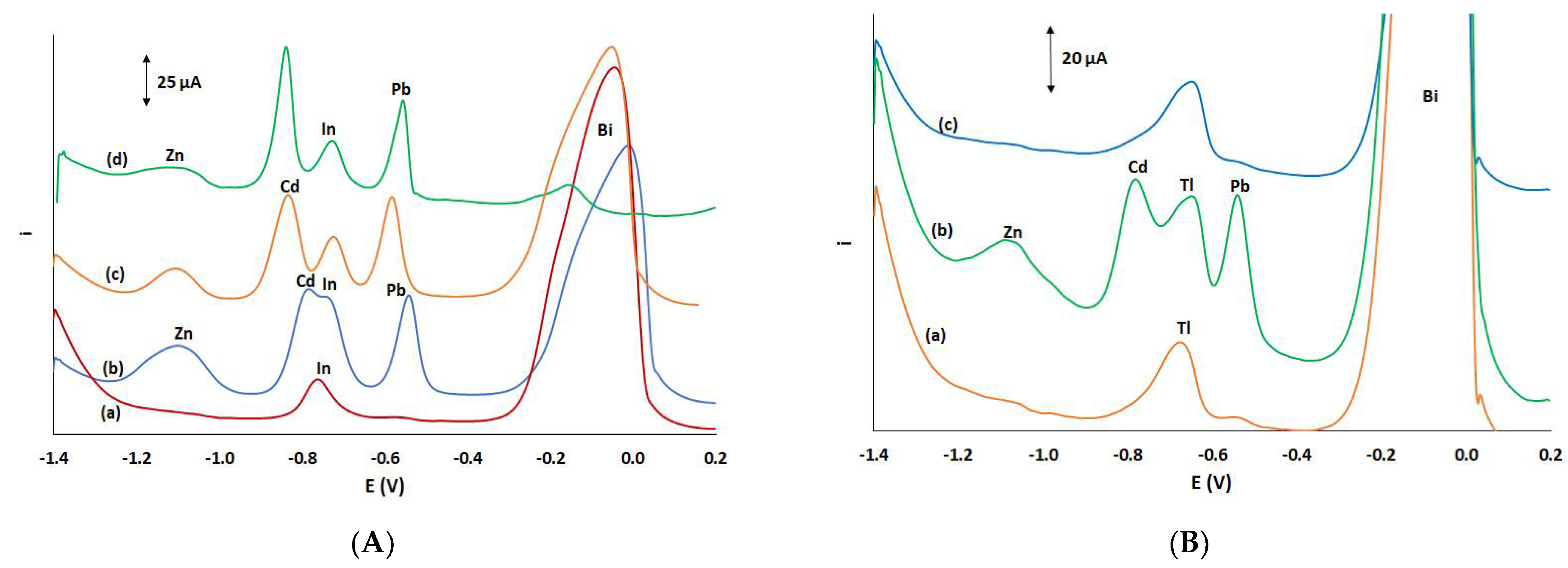 Chemosensors 09 00310 g004