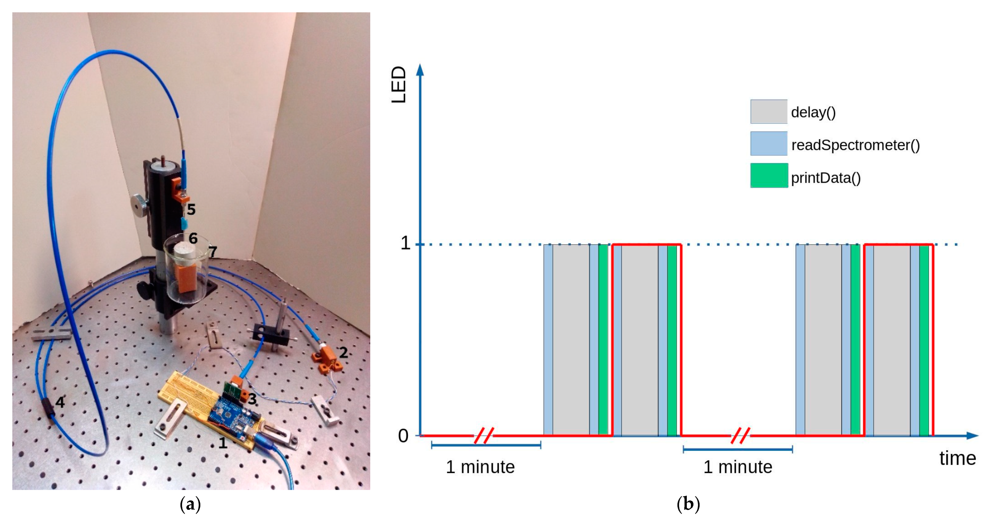Chemosensors 09 00312 g002 550